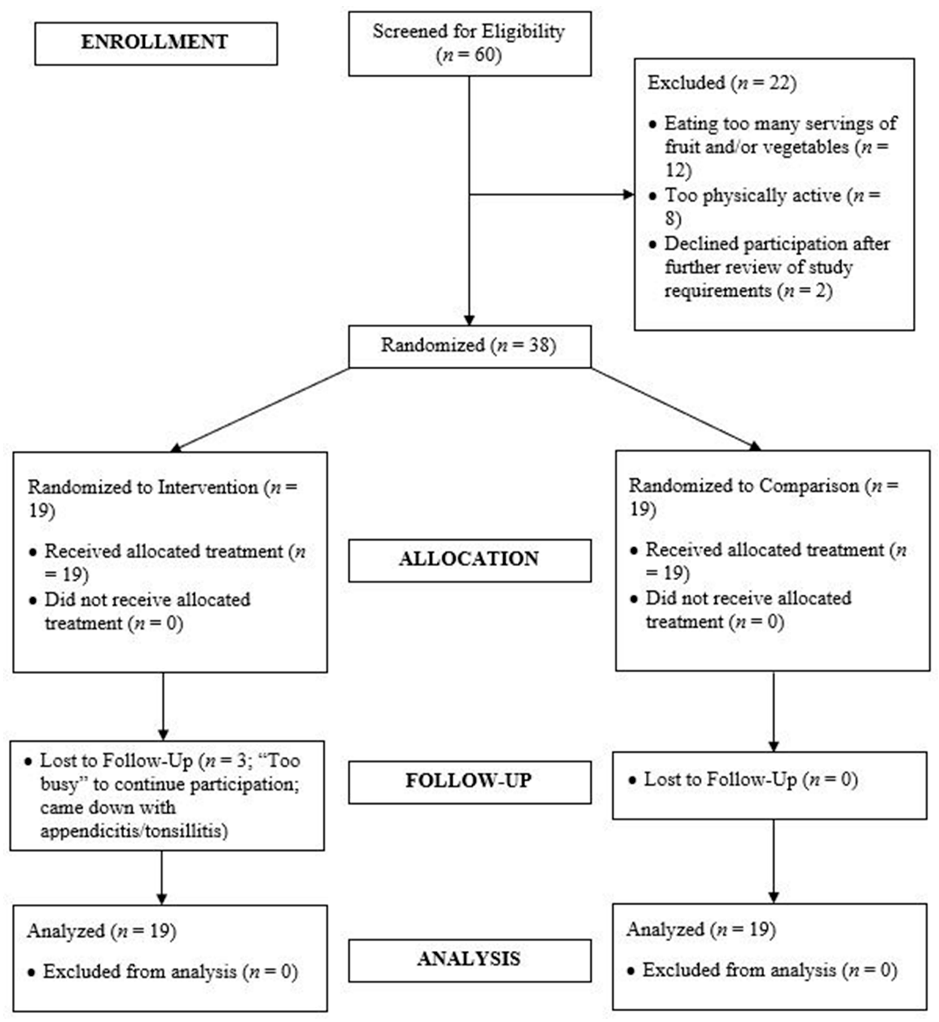 Ijerph 16 03579 g001