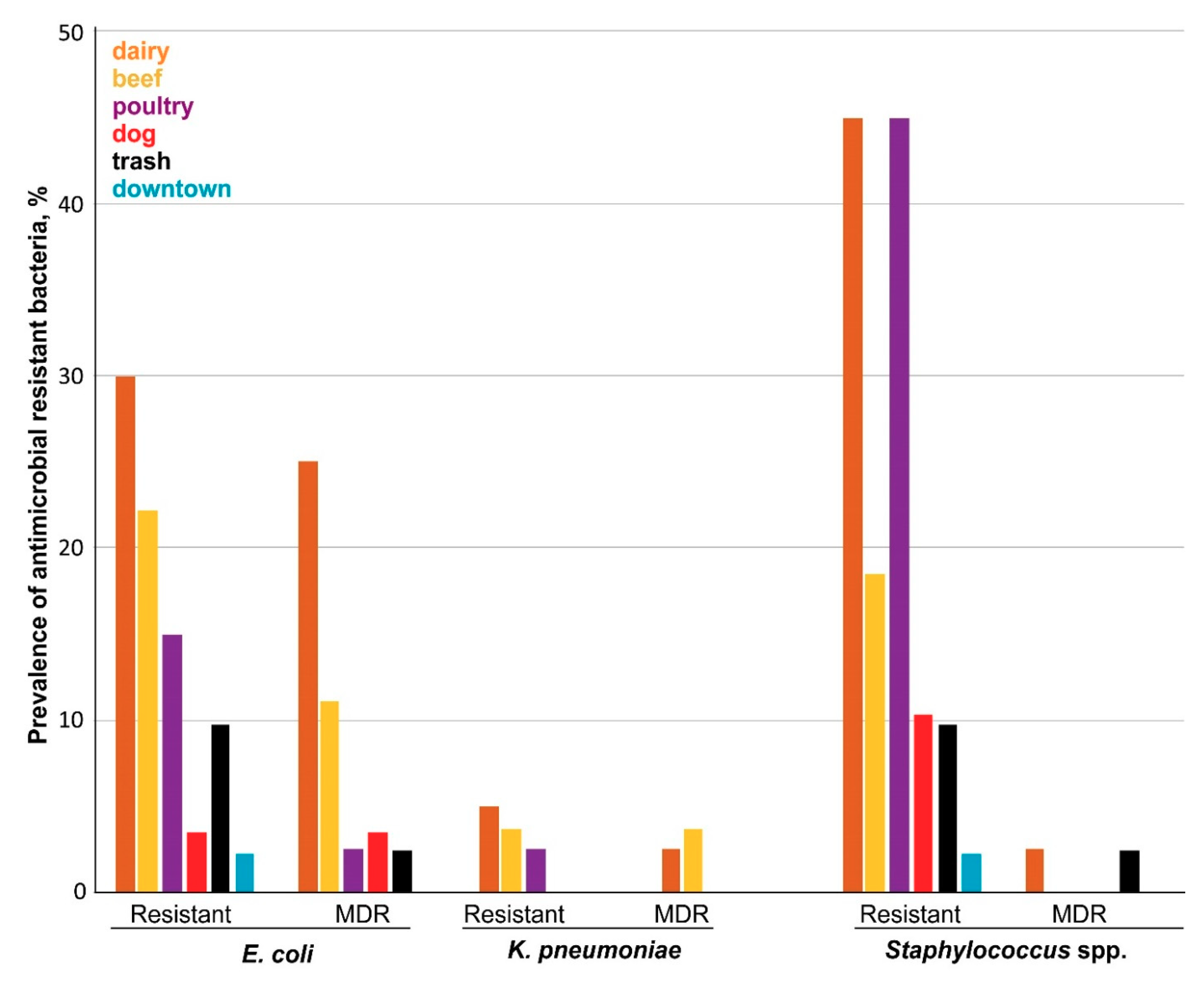 Ijerph 16 03583 g002