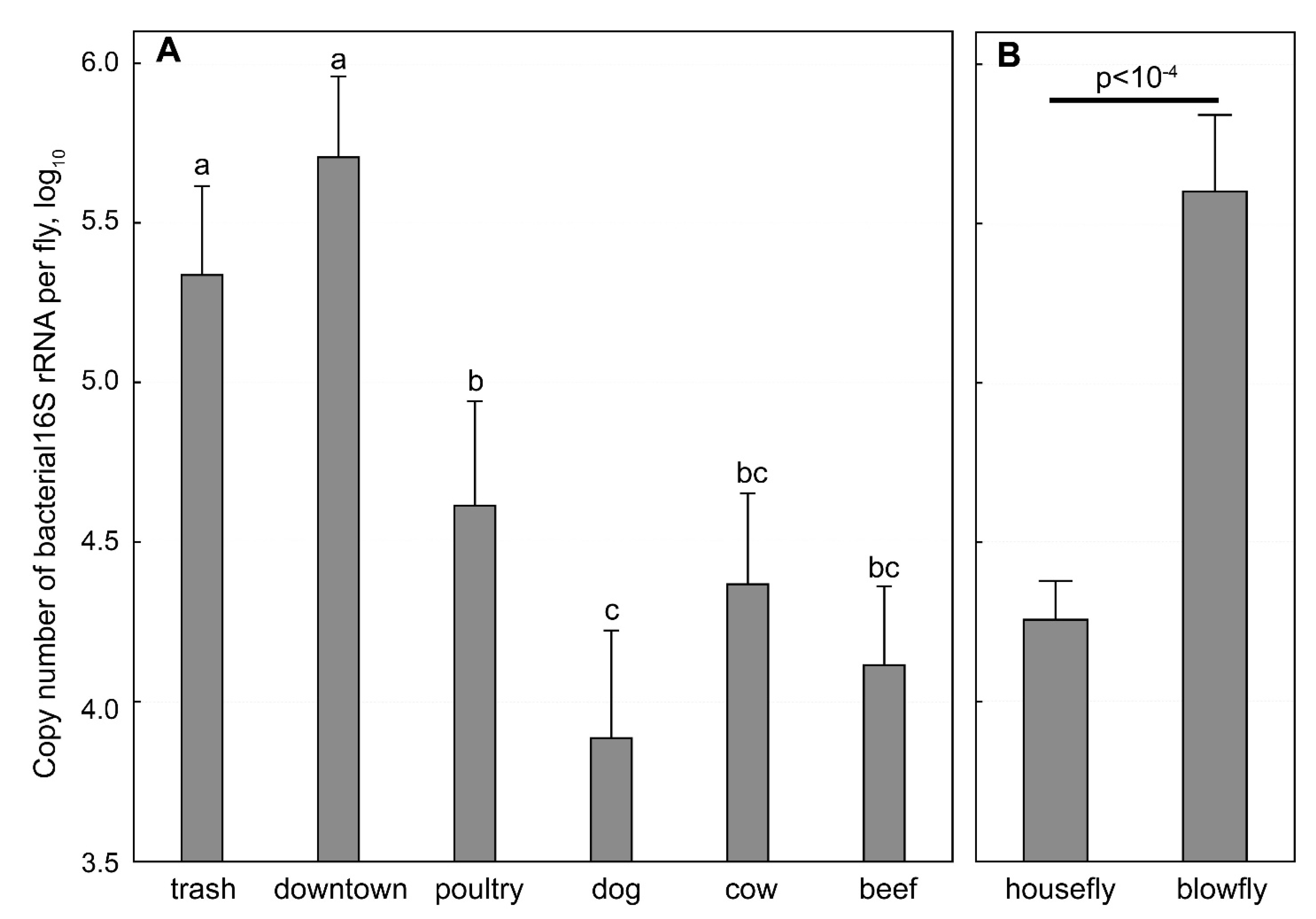 Ijerph 16 03583 g003