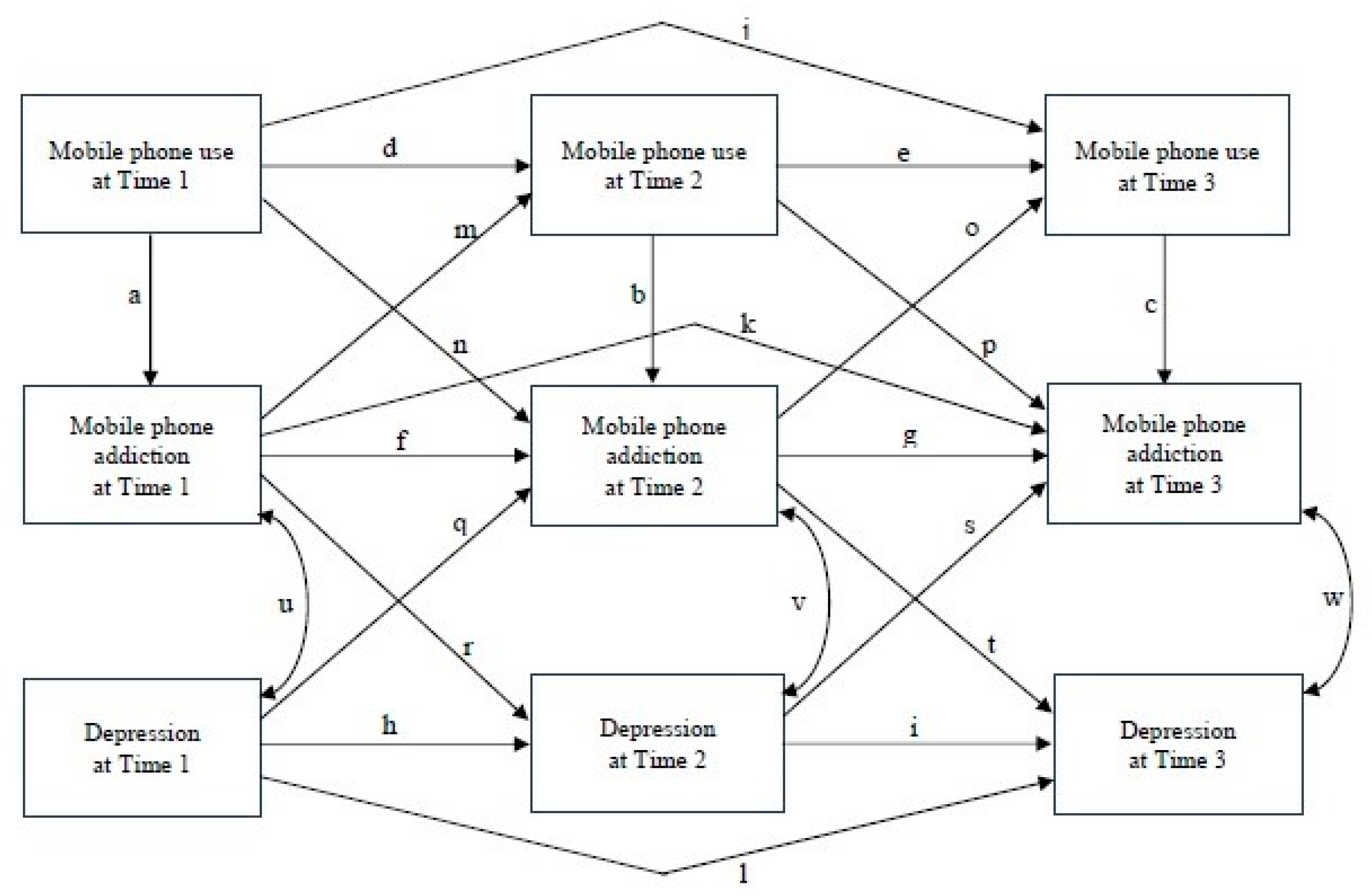 Ijerph 16 03584 g001