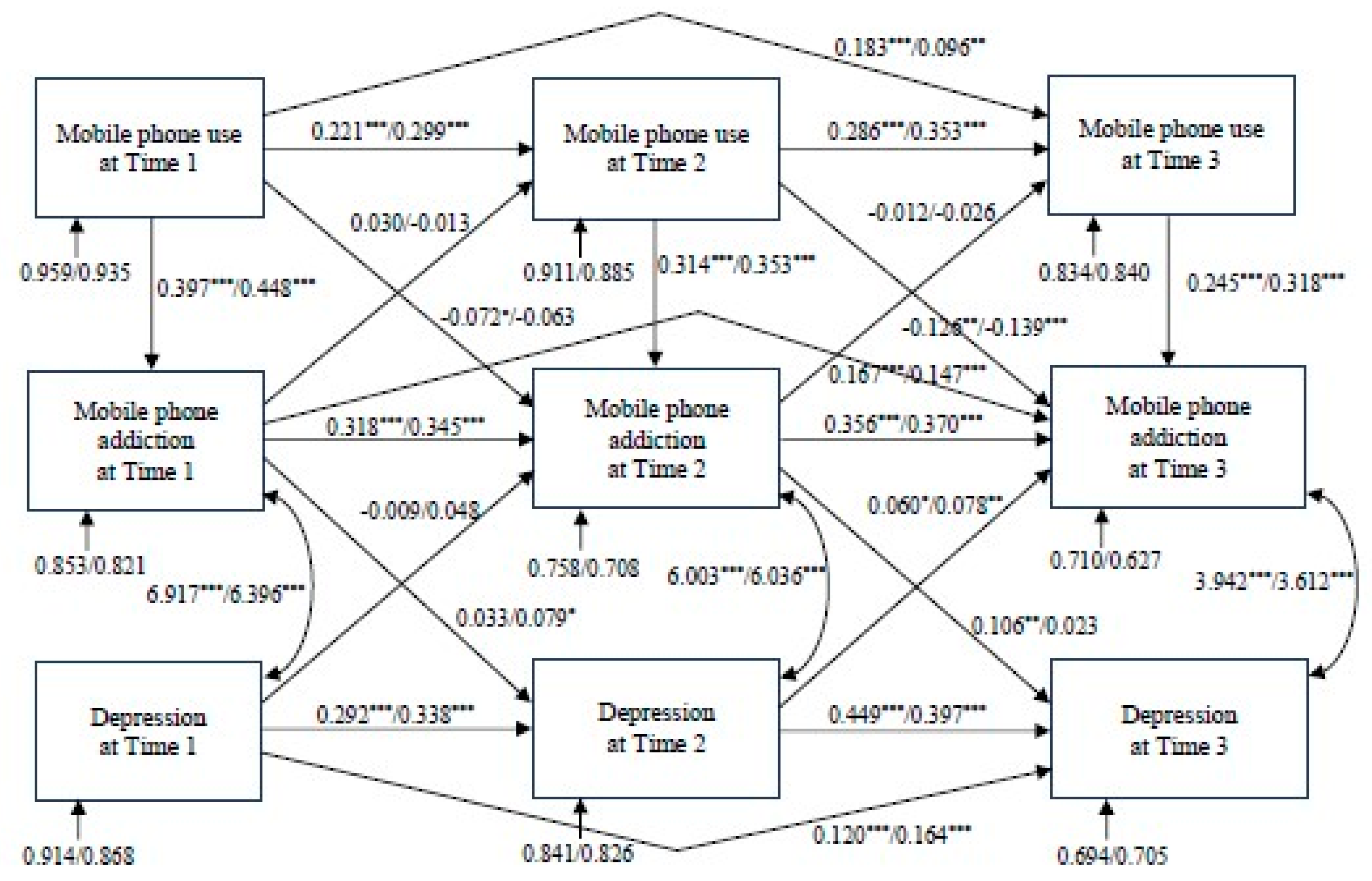 Ijerph 16 03584 g002