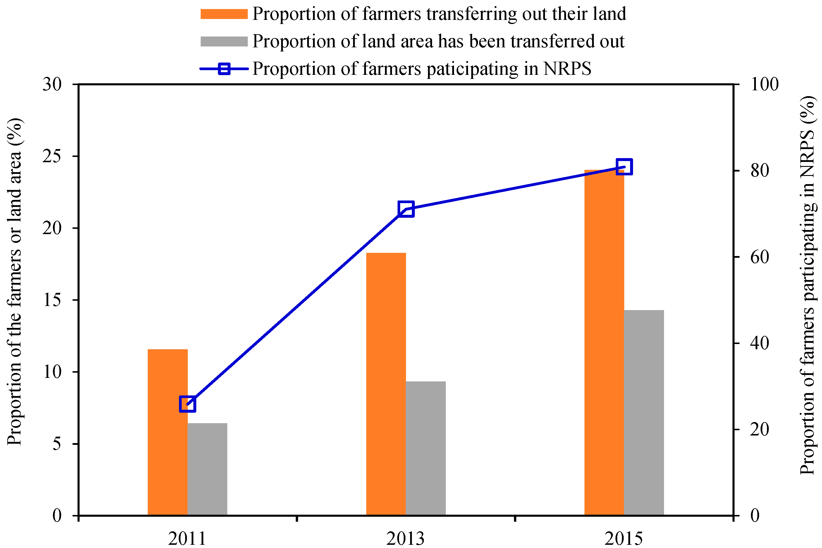 Ijerph 16 03592 g002