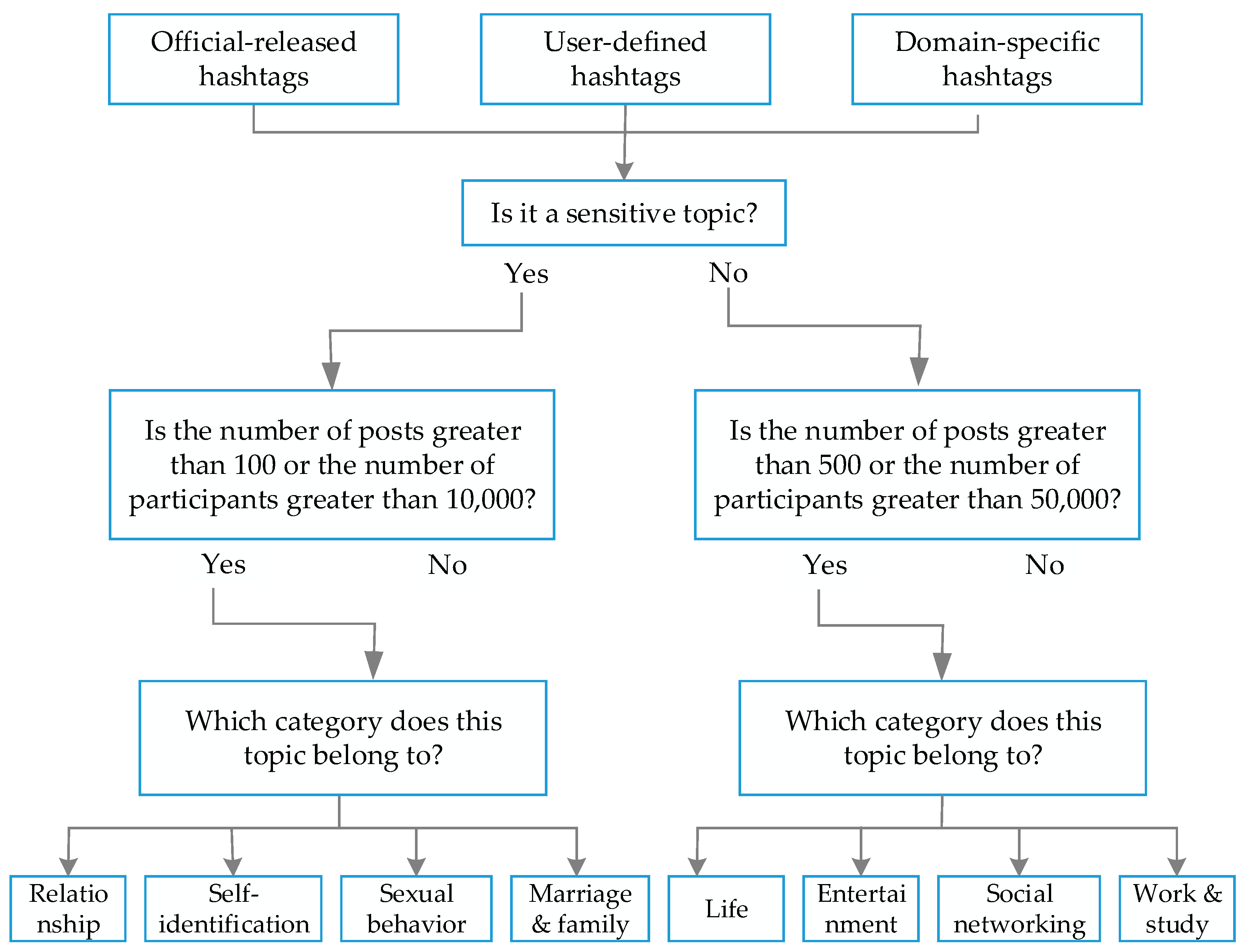 Ijerph 16 03597 g001