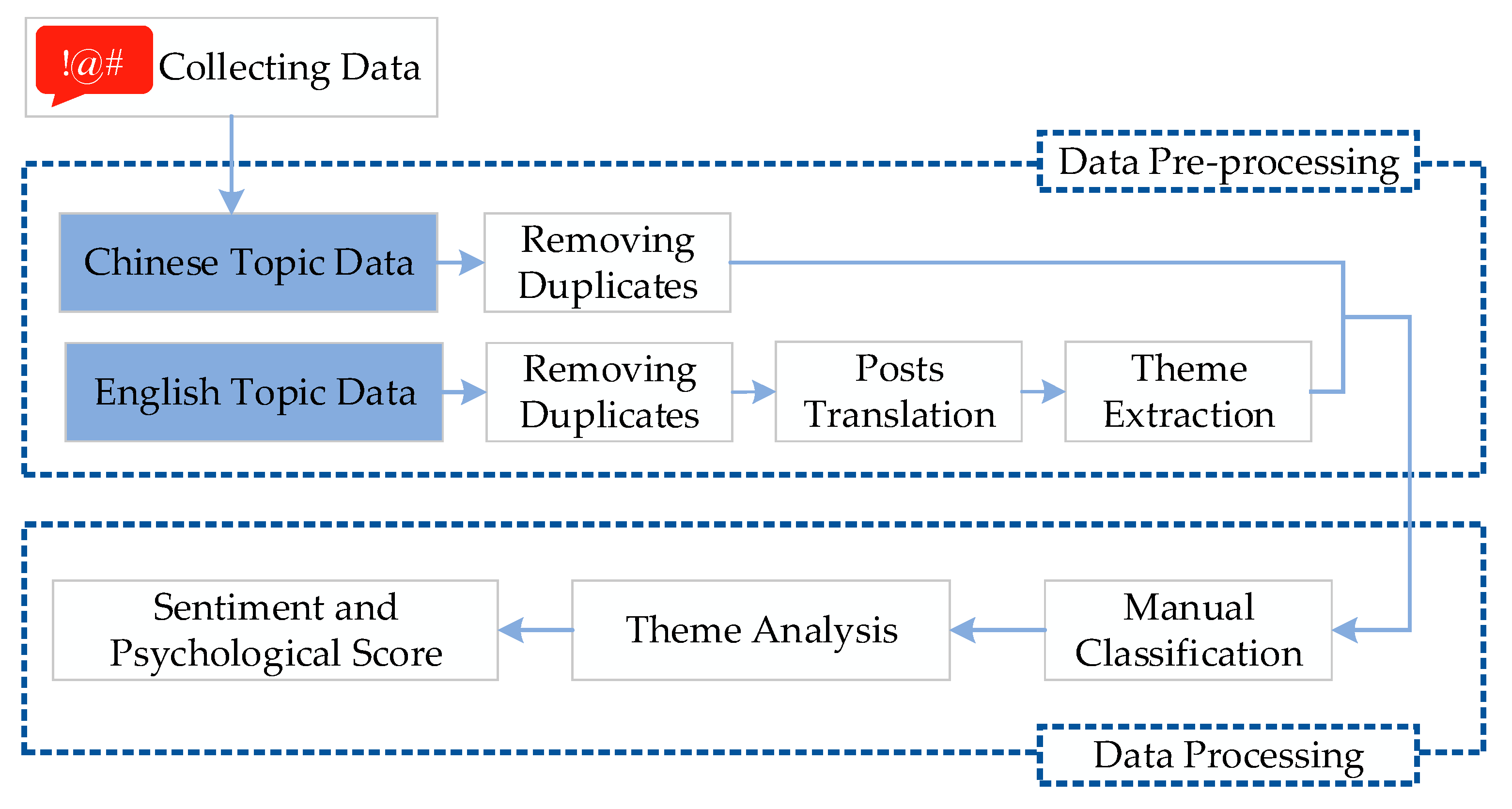Ijerph 16 03597 g002
