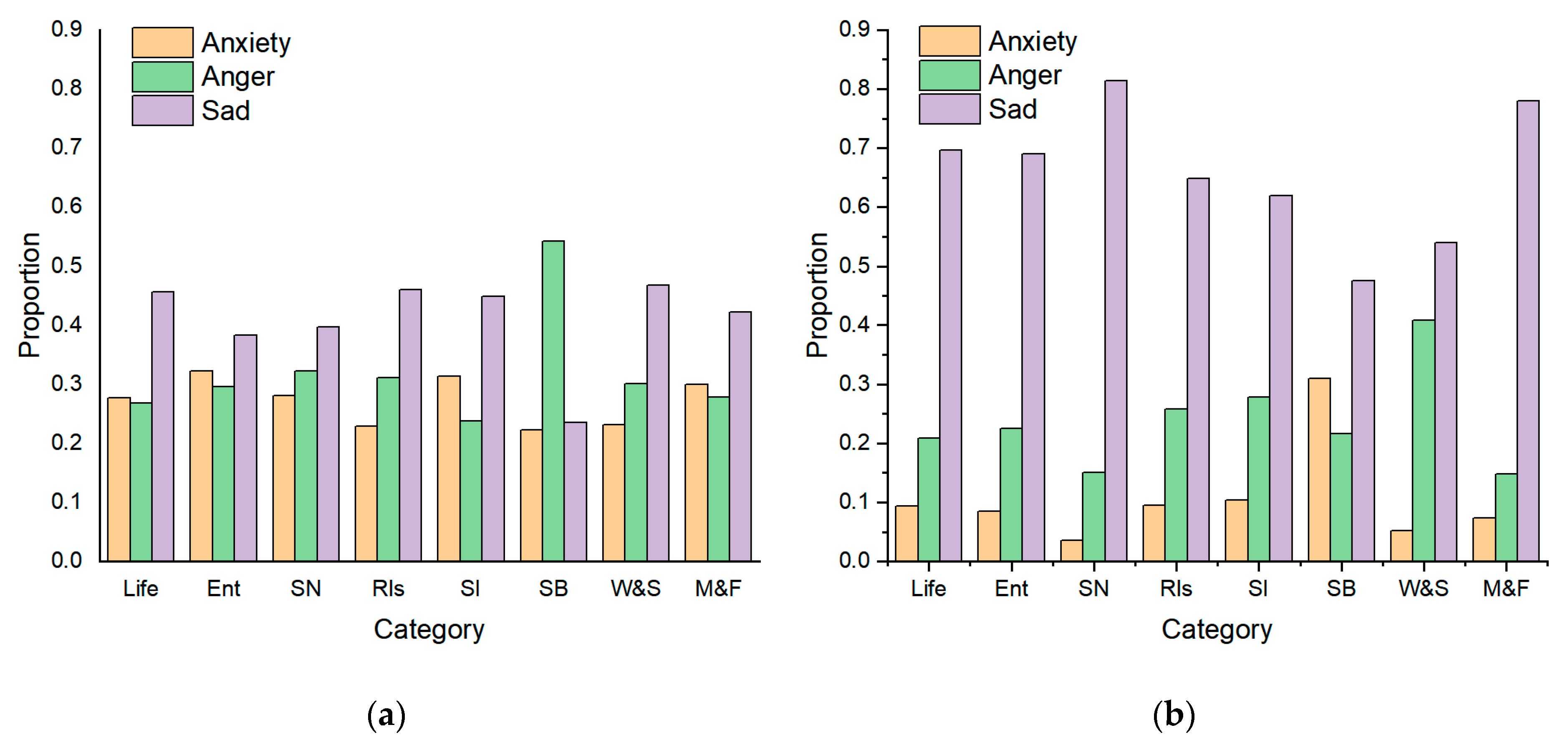 Ijerph 16 03597 g005