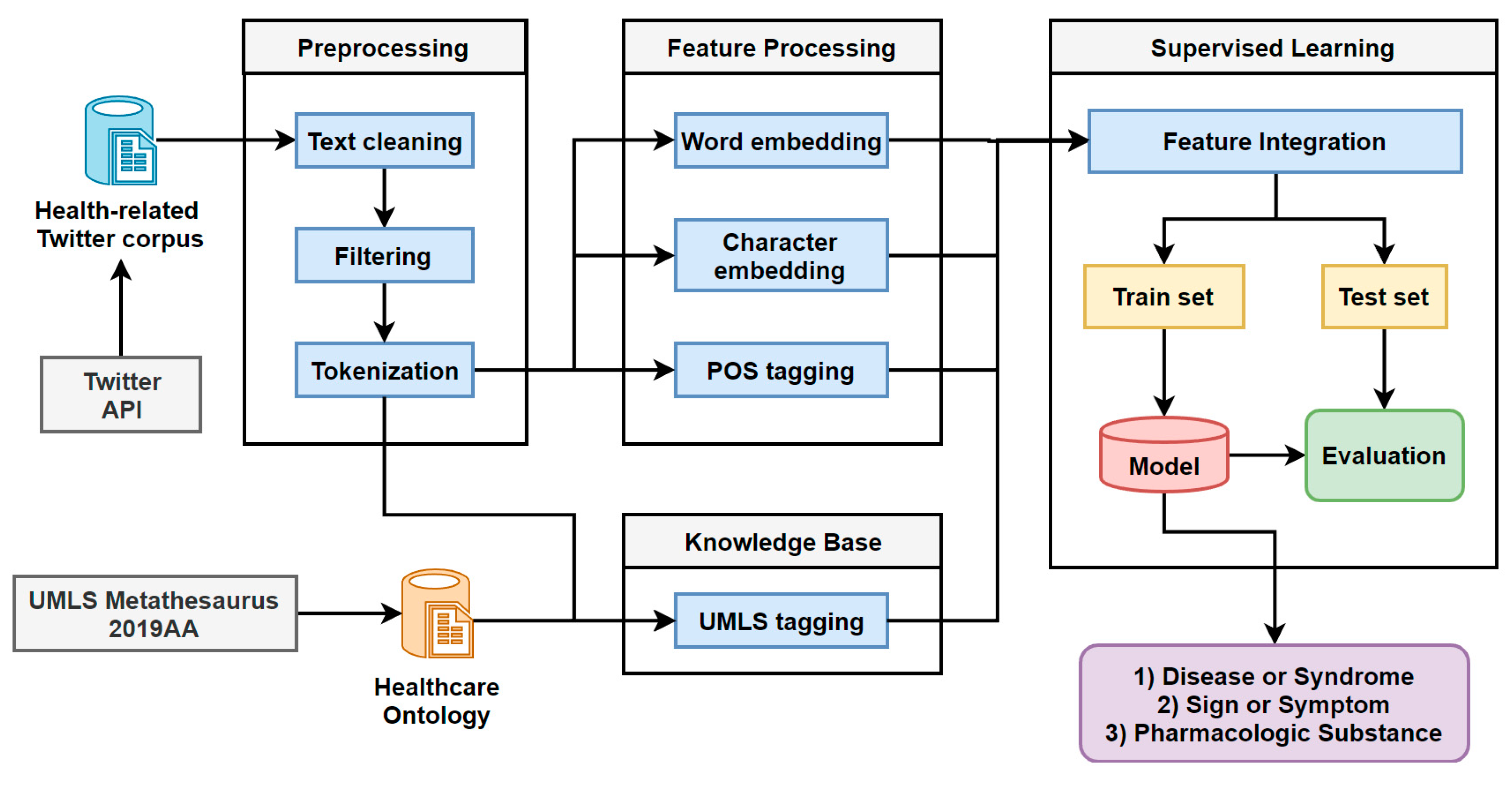 Ijerph 16 03628 g001 Ijerph 16 03628 g001