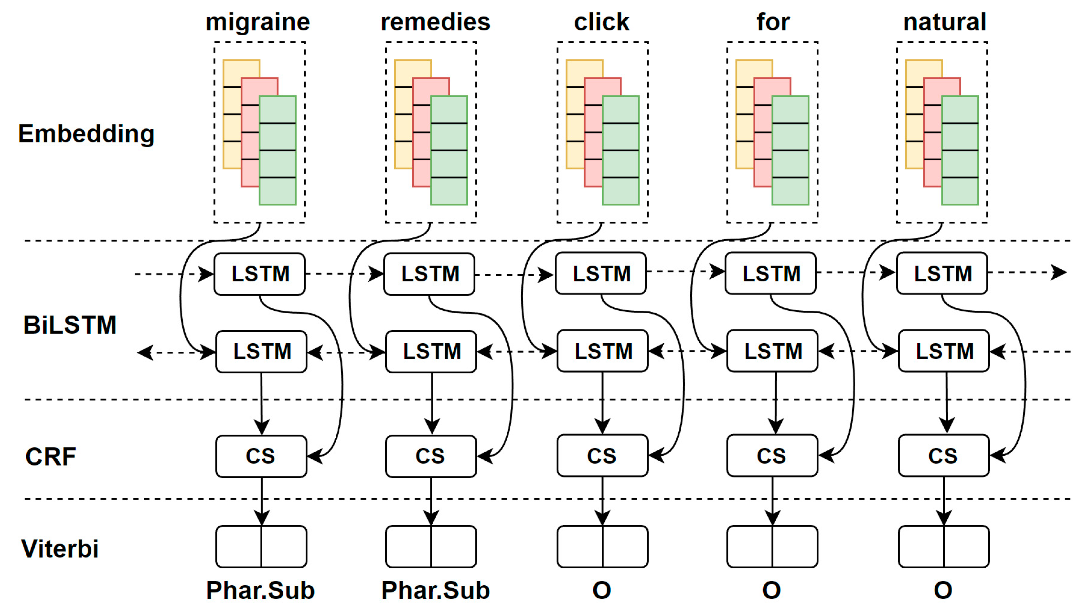 Ijerph 16 03628 g002 Ijerph 16 03628 g002