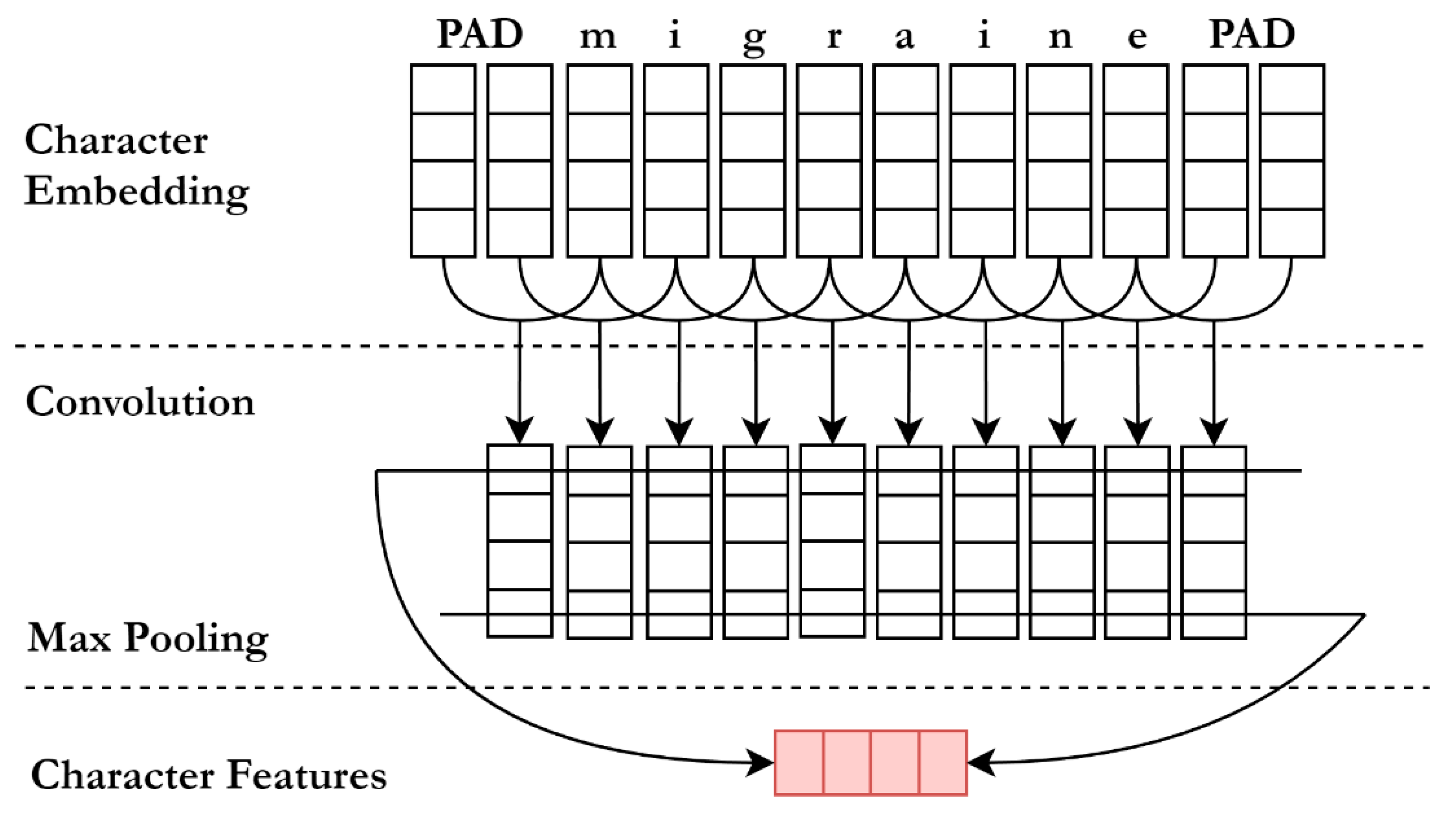 Ijerph 16 03628 g0a1 Ijerph 16 03628 g0a1