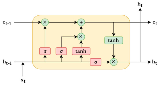 Ijerph 16 03628 g0a2