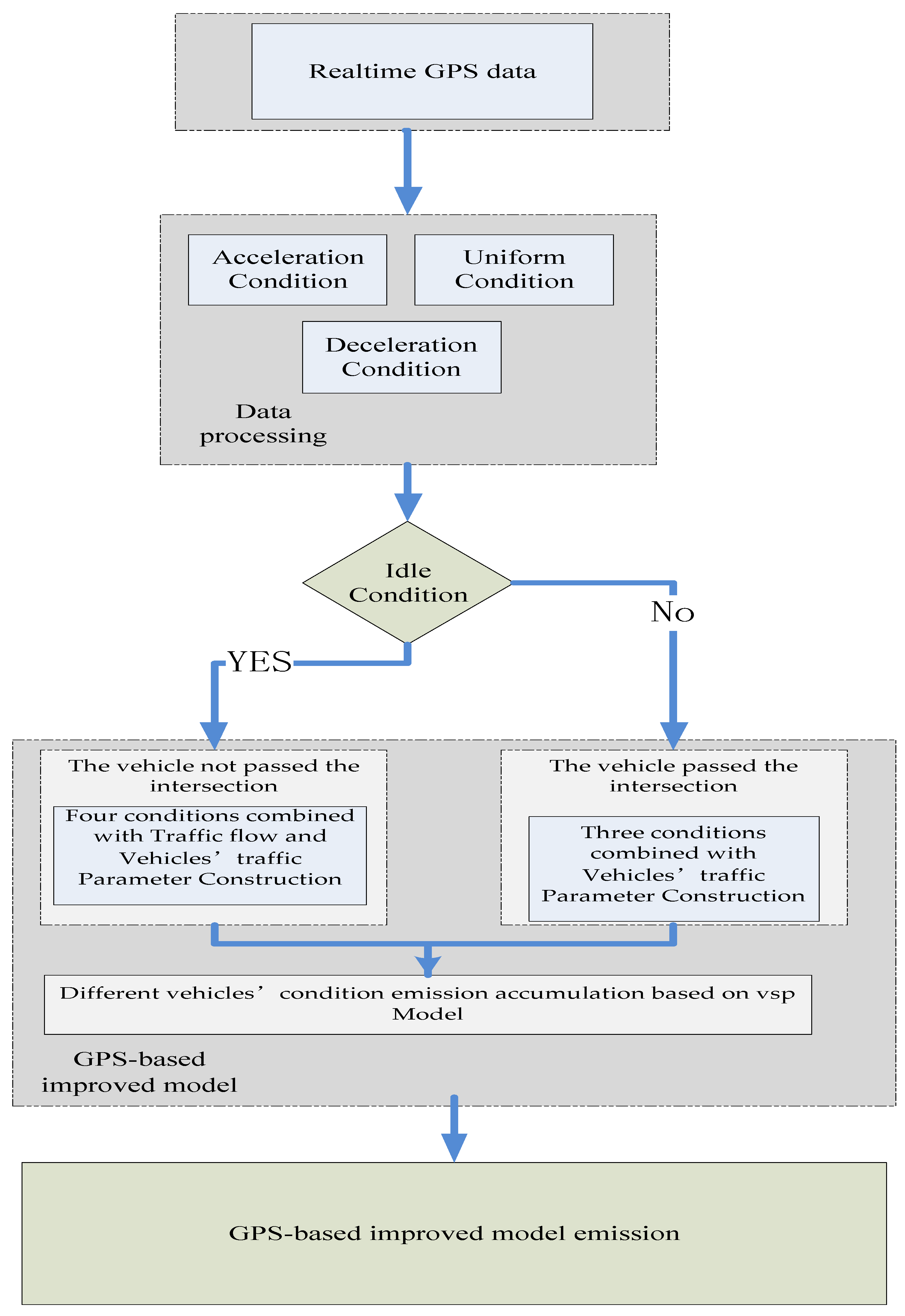 Ijerph 16 03647 g003