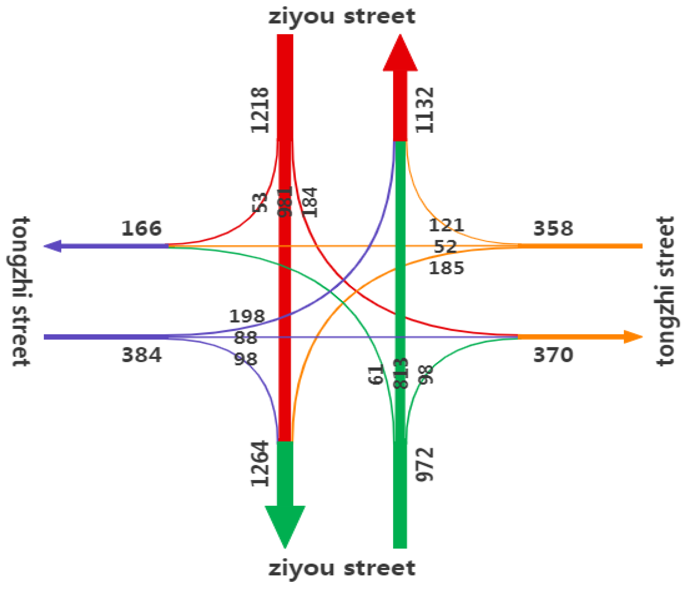 Ijerph 16 03647 g008