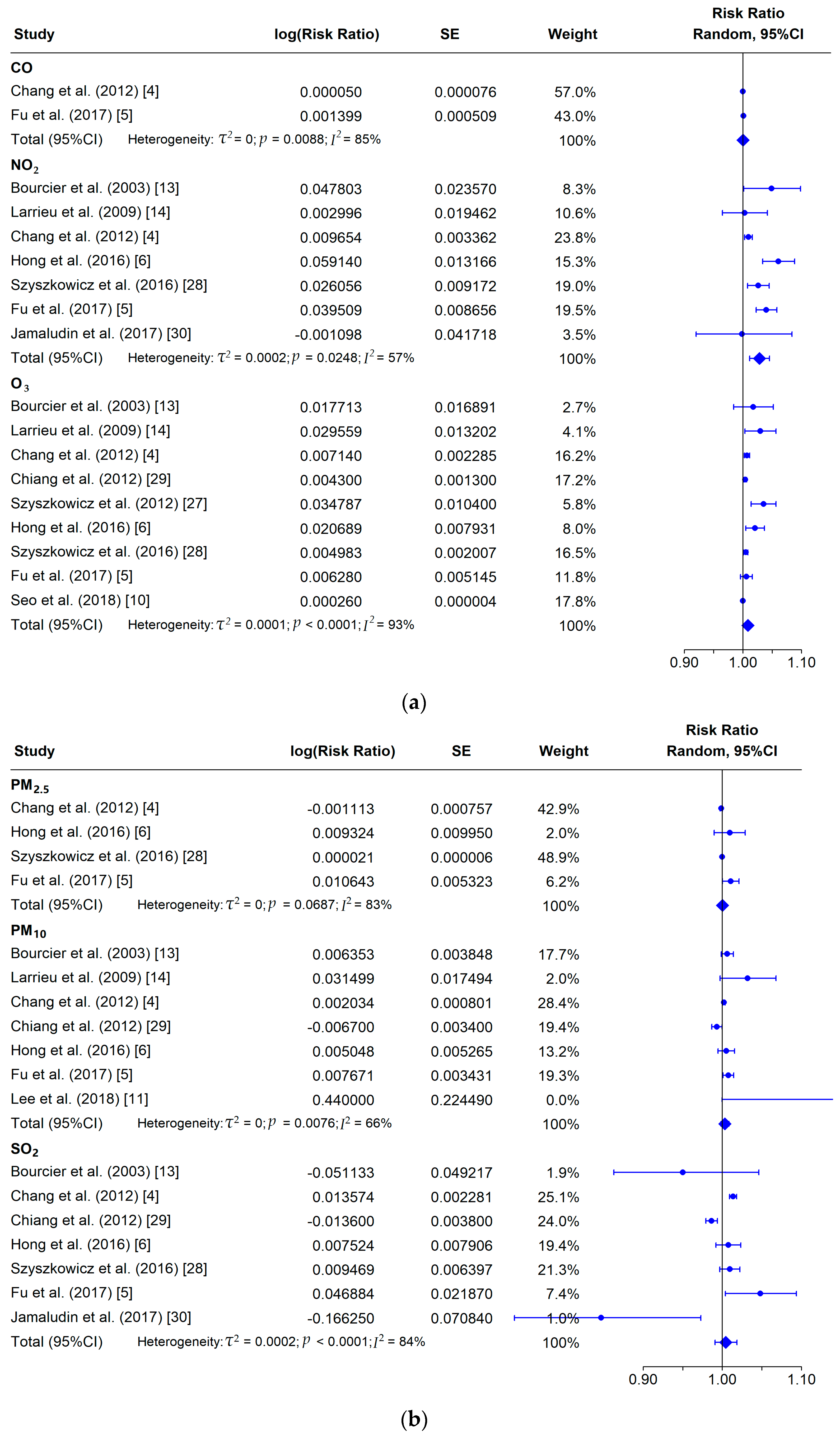 Ijerph 16 03652 g002 Ijerph 16 03652 g002