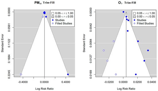 Ijerph 16 03652 g0a1