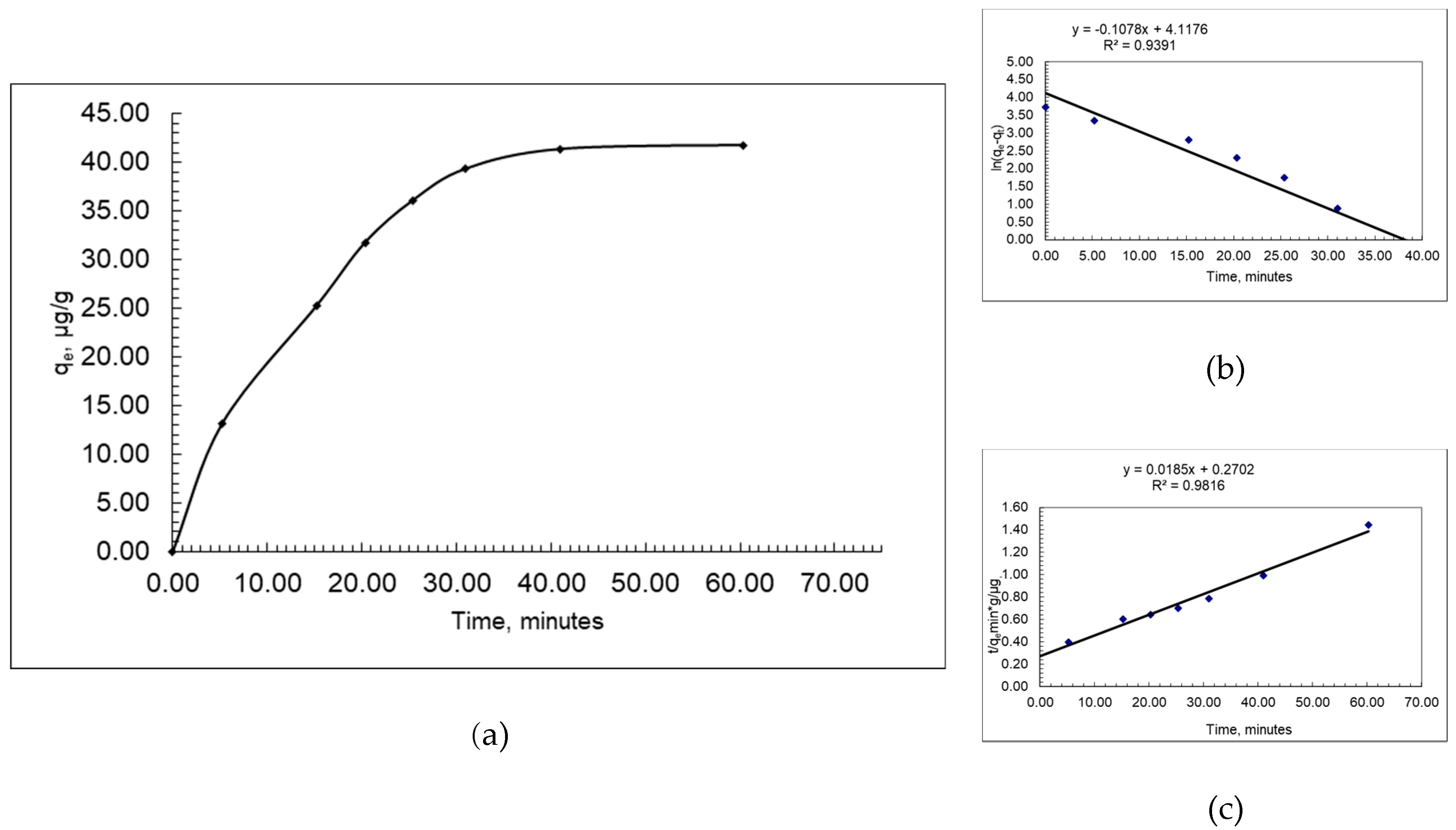 Ijerph 16 03663 g001