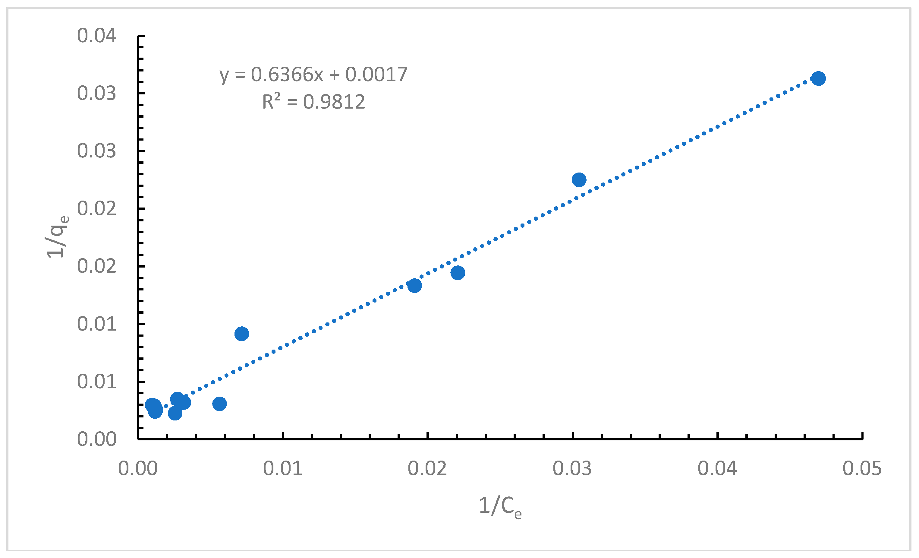 Ijerph 16 03663 g002
