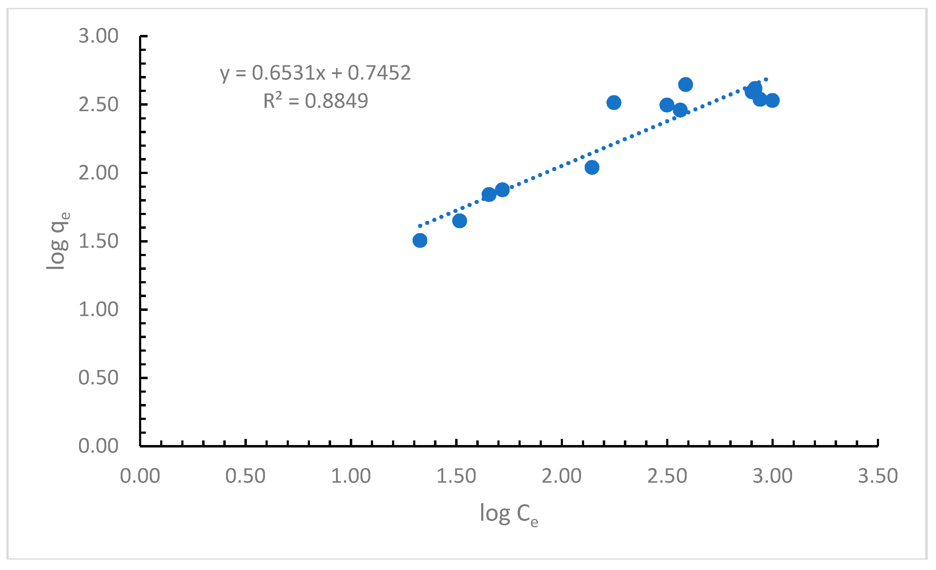 Ijerph 16 03663 g003