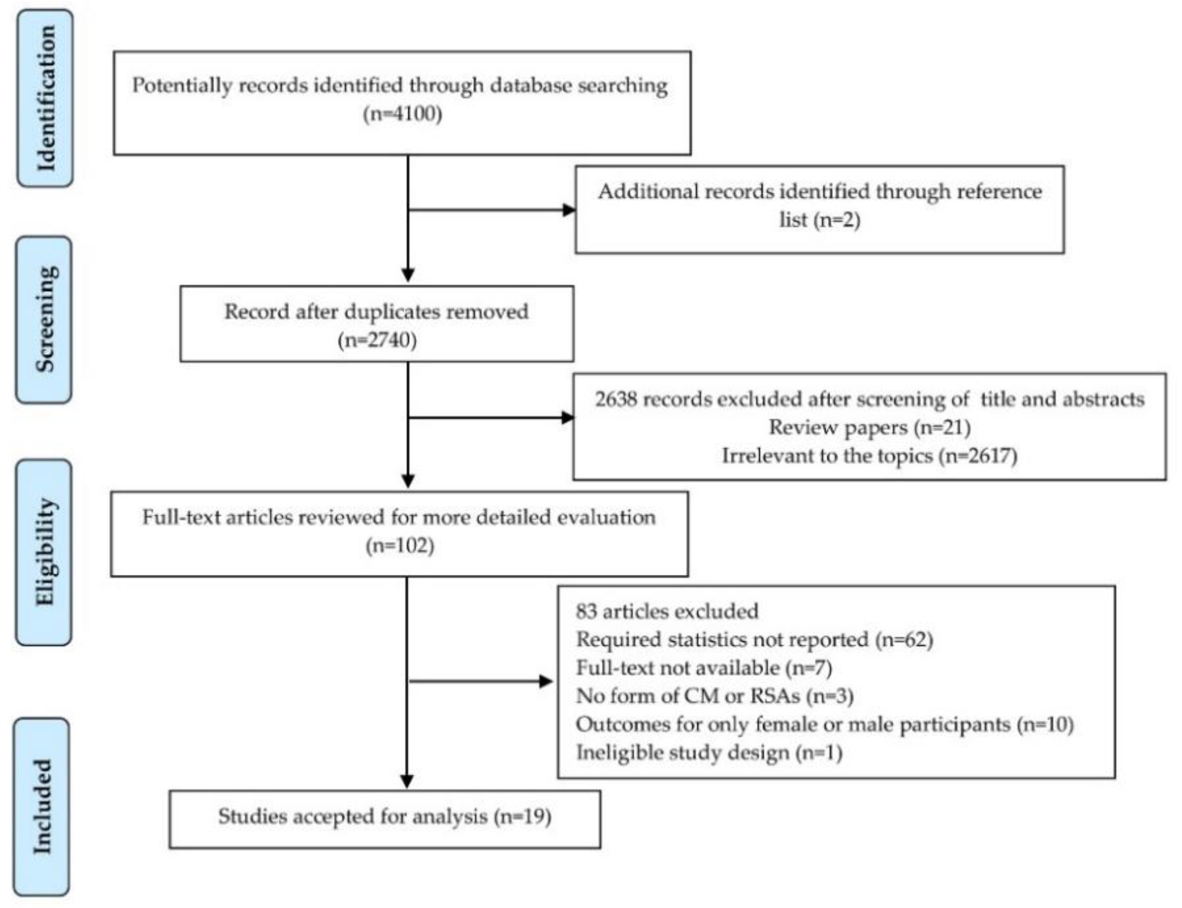 Ijerph 16 03666 g001