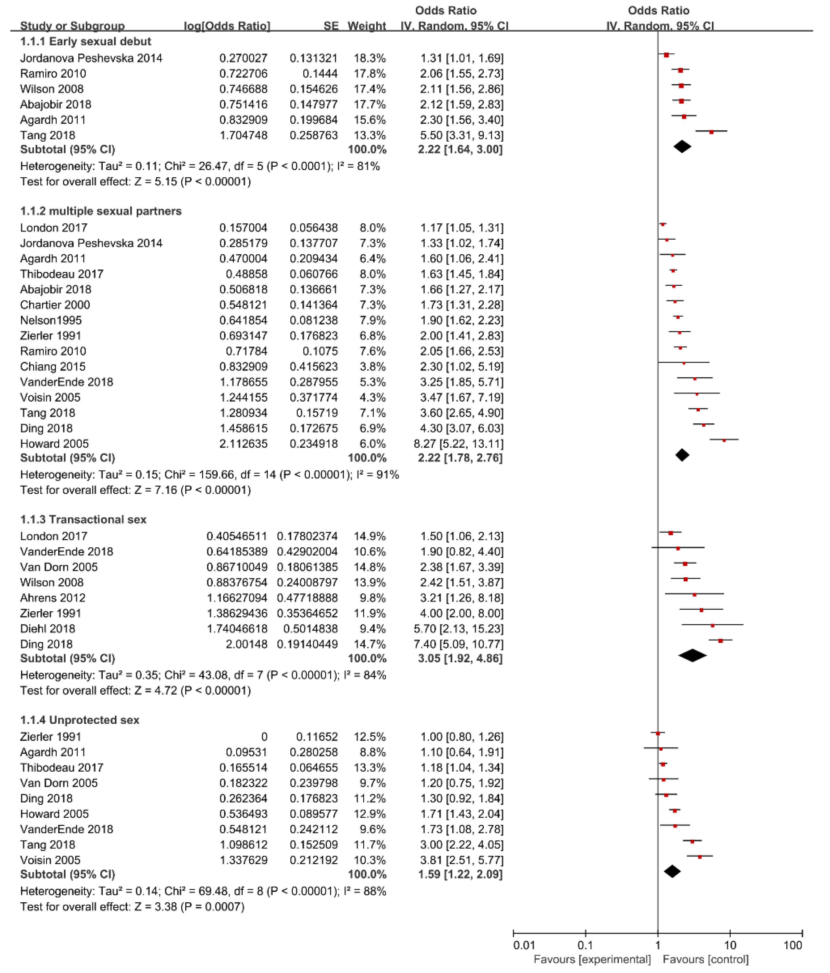 Ijerph 16 03666 g002