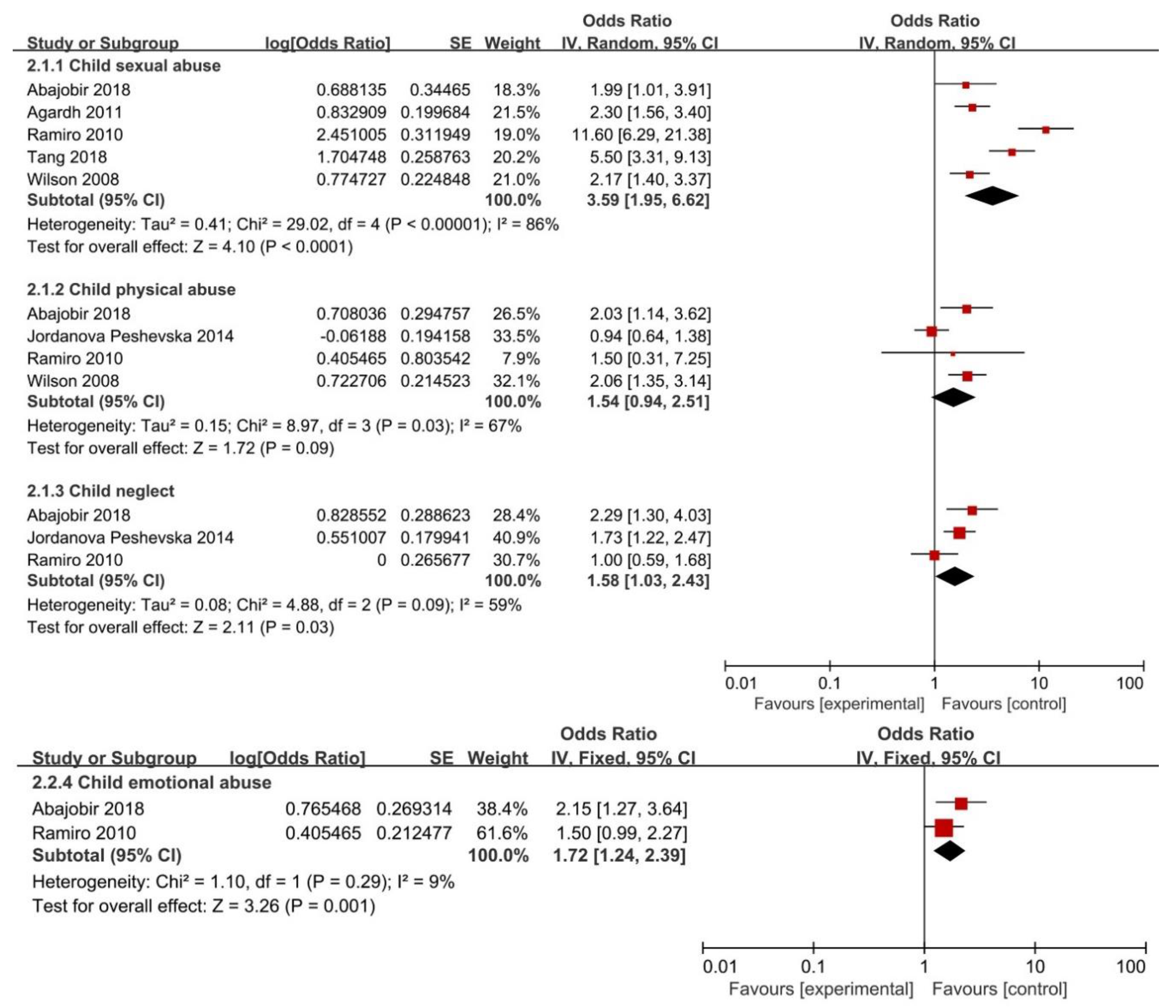 Ijerph 16 03666 g003