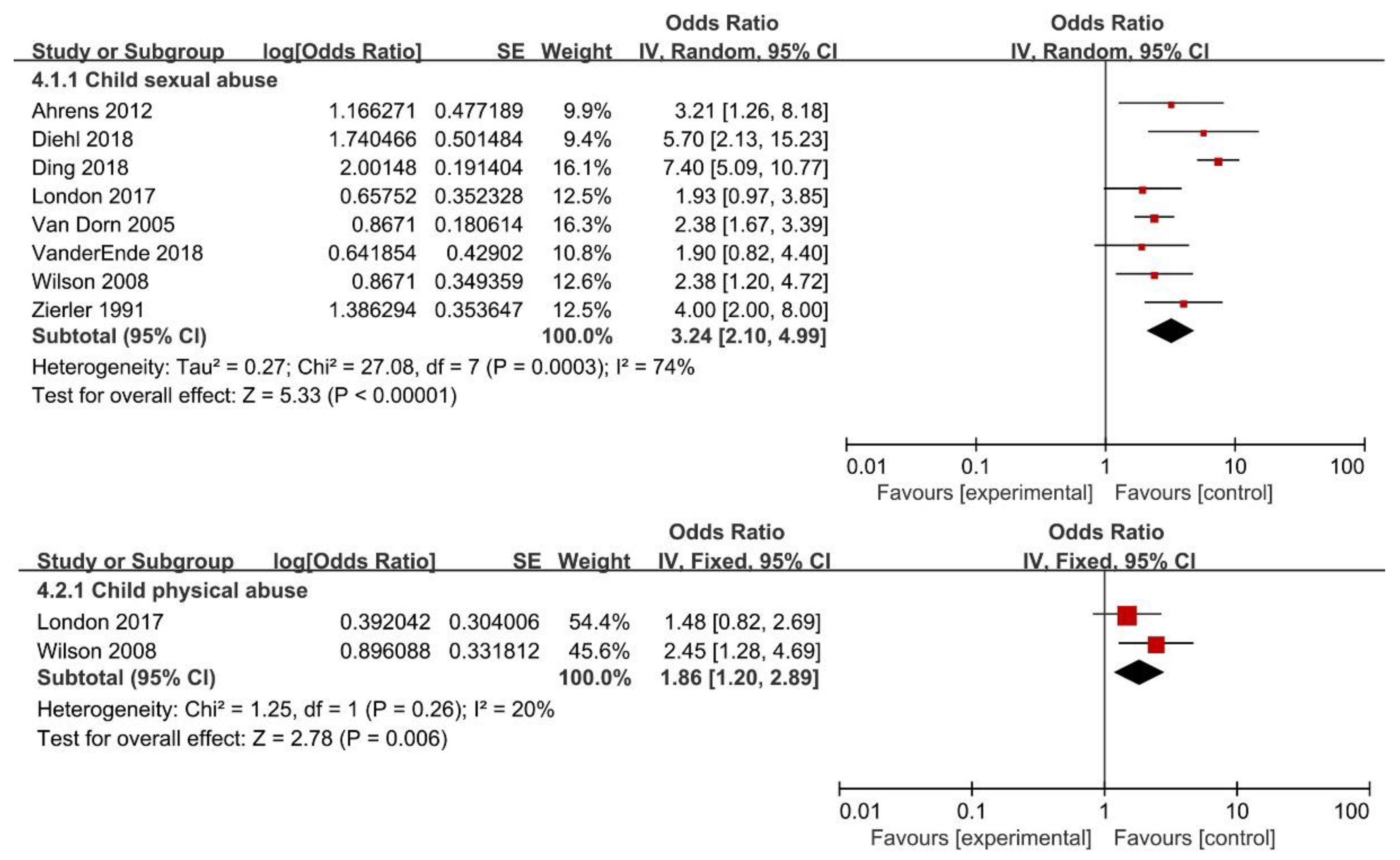 Ijerph 16 03666 g005