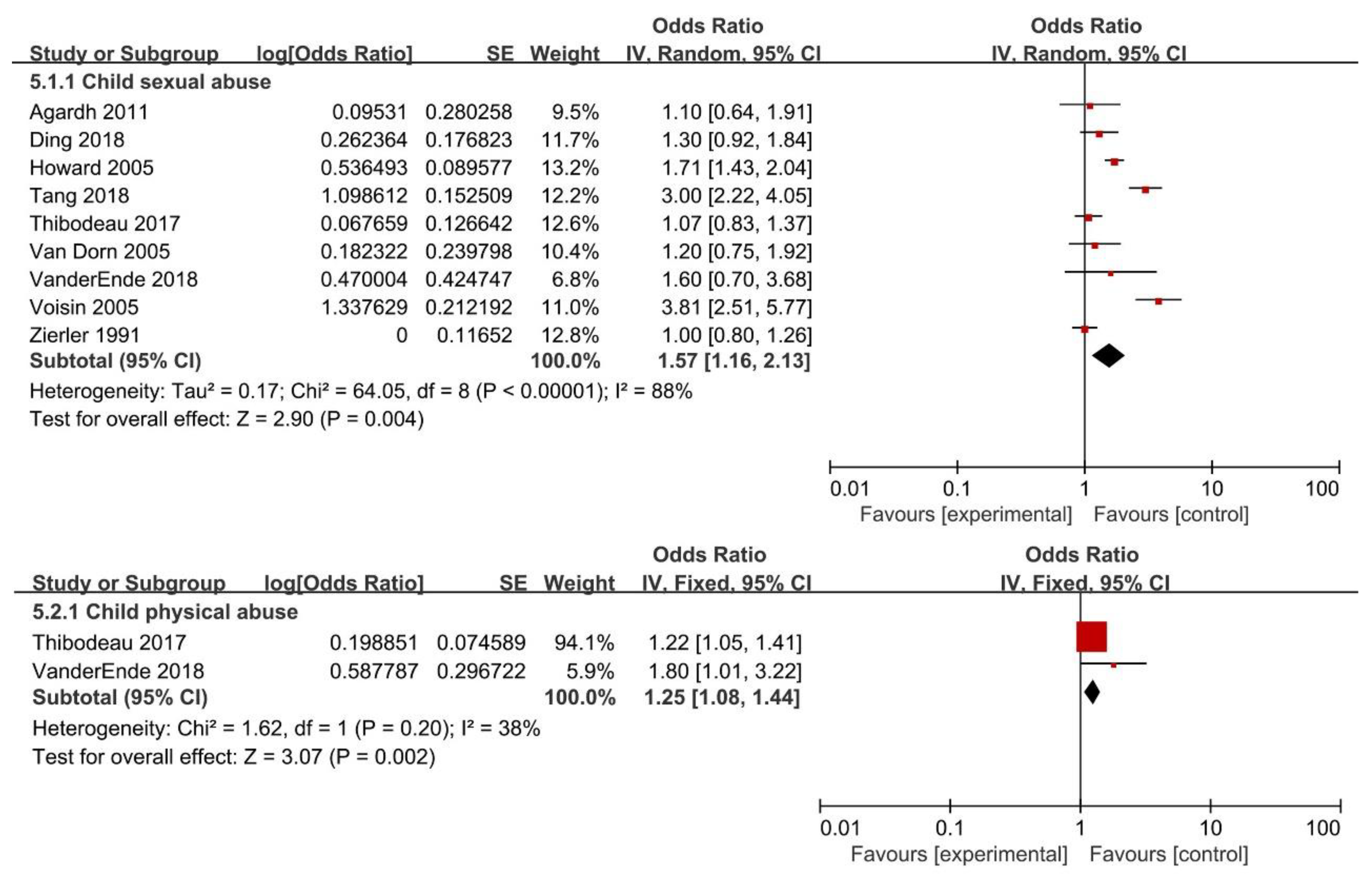 Ijerph 16 03666 g006