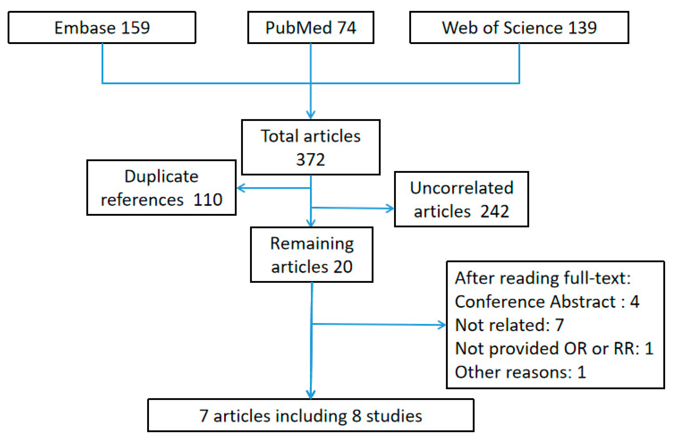 Ijerph 16 03678 g001