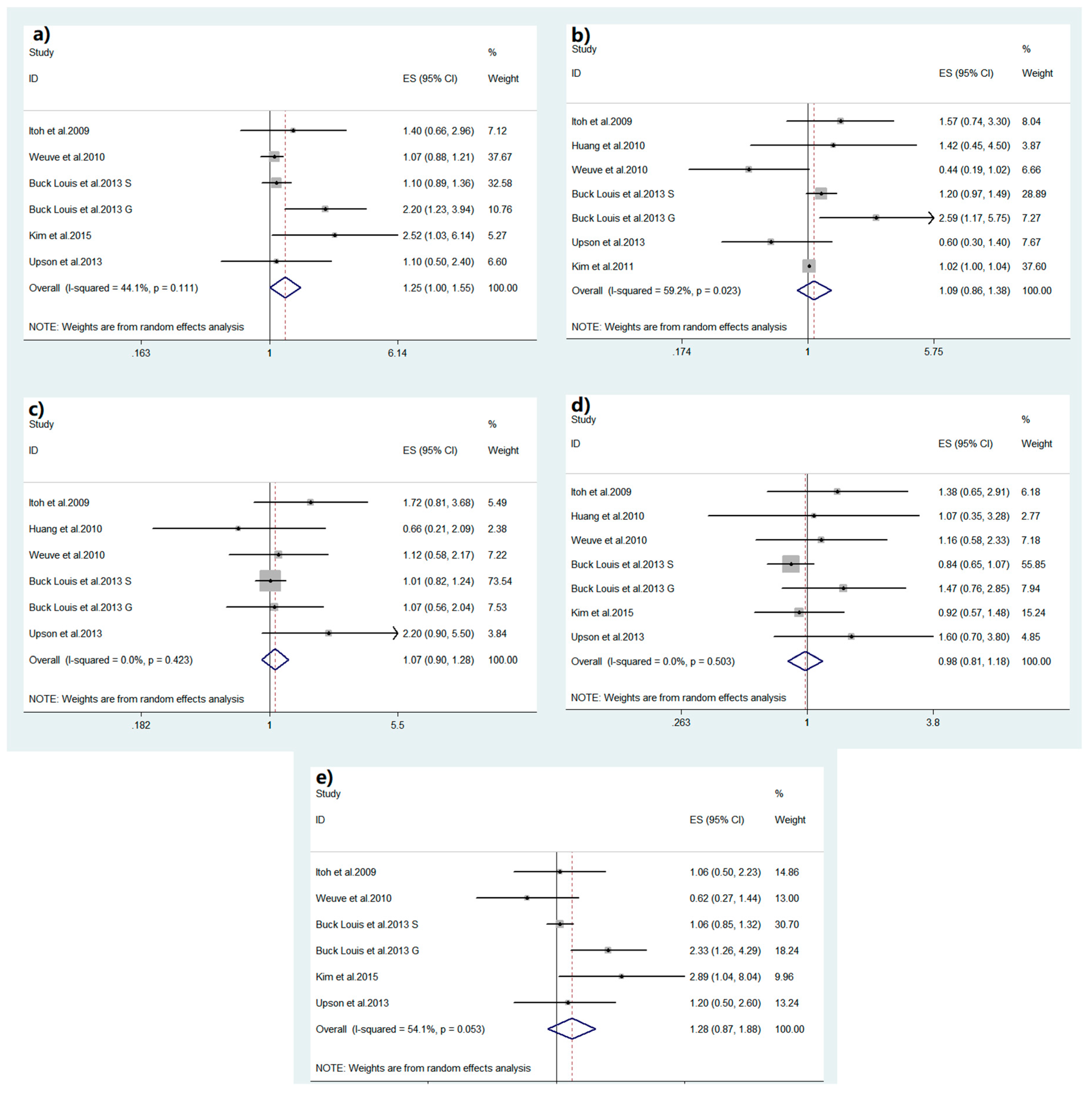 Ijerph 16 03678 g002