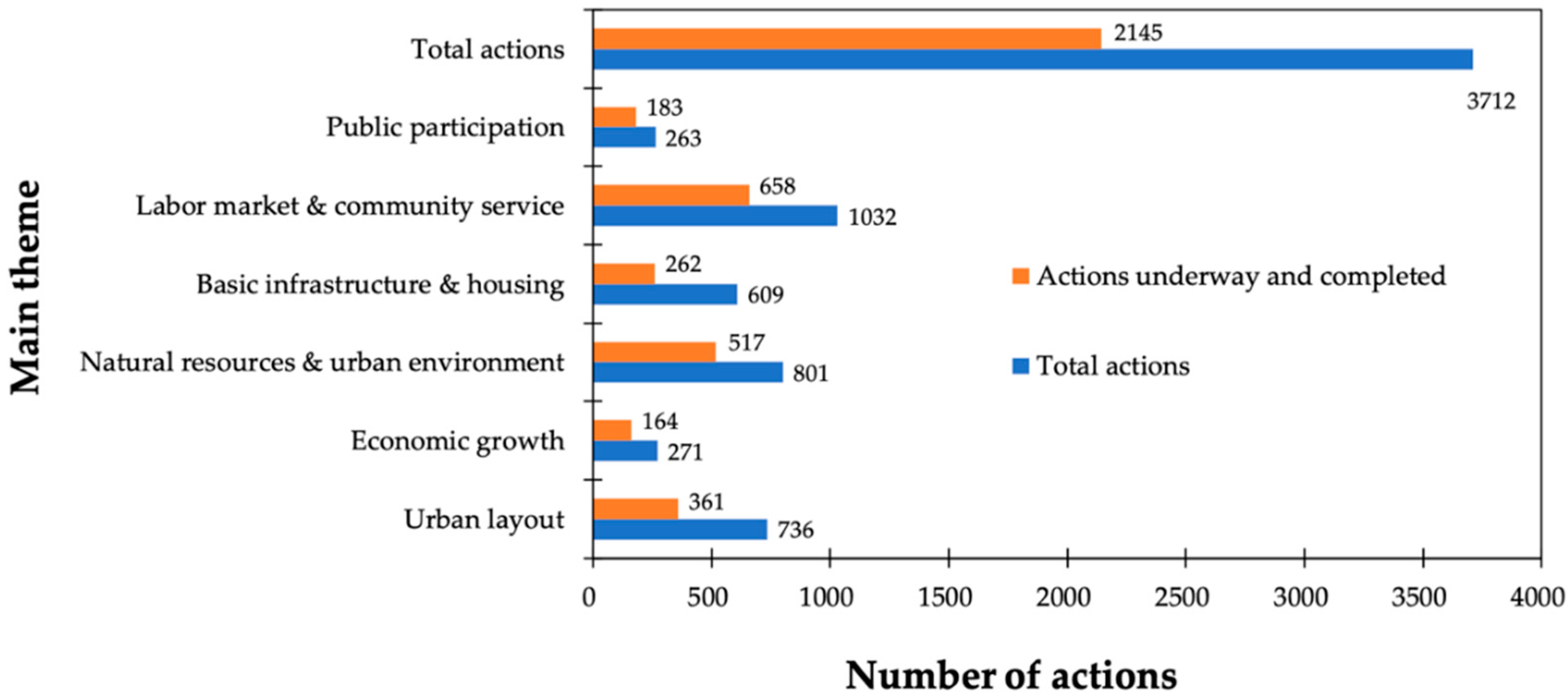 Ijerph 16 03685 g003 Ijerph 16 03685 g003