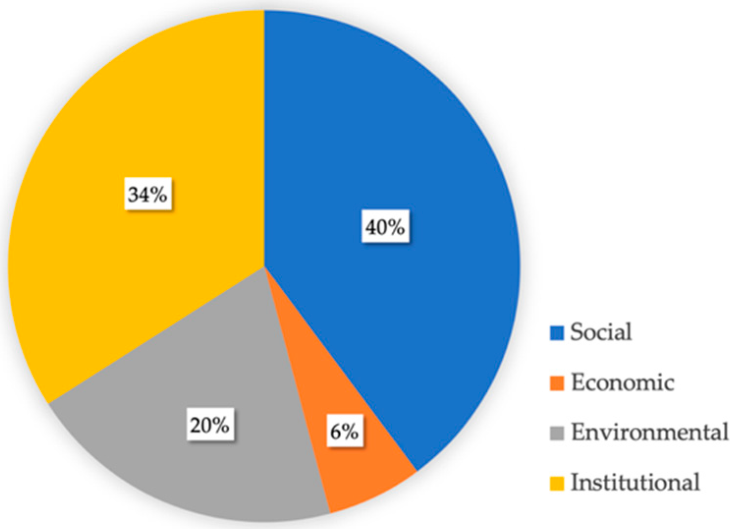 Ijerph 16 03685 g005 Ijerph 16 03685 g005