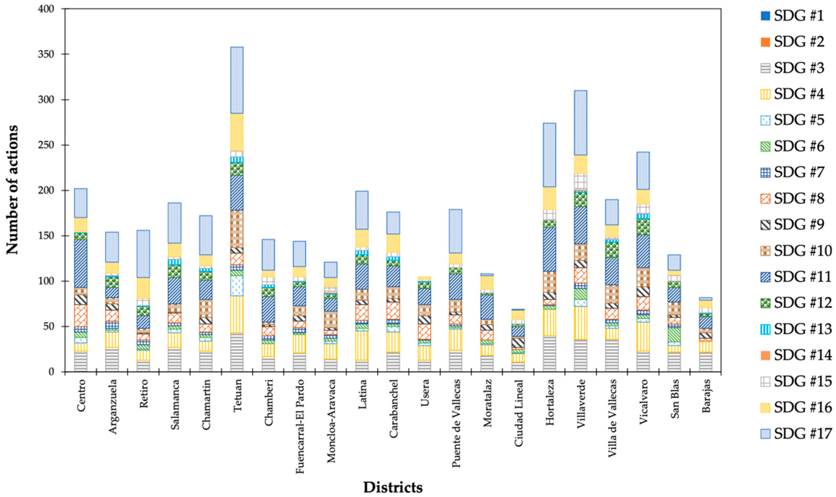 Ijerph 16 03685 g007 Ijerph 16 03685 g007