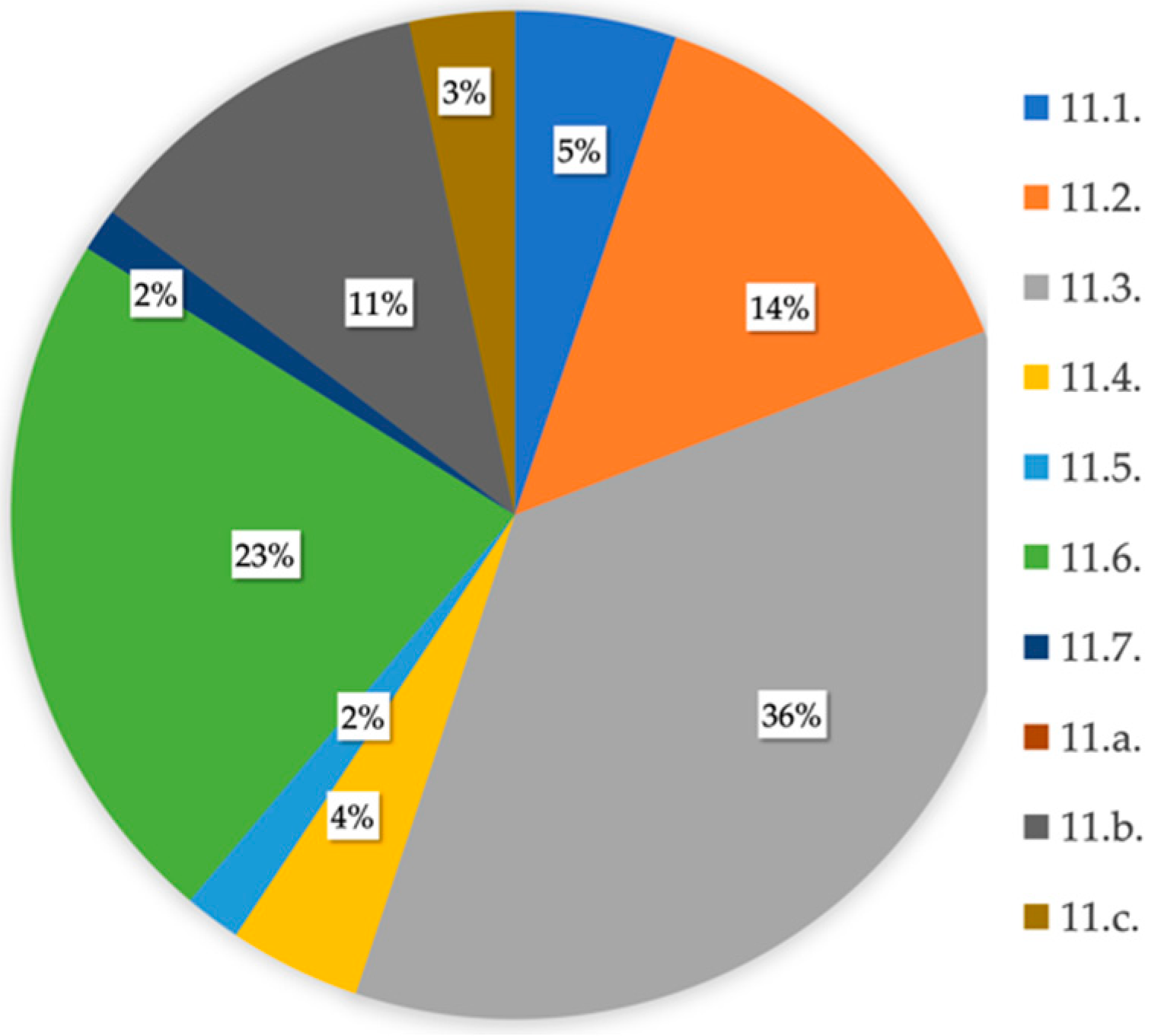Ijerph 16 03685 g008 Ijerph 16 03685 g008