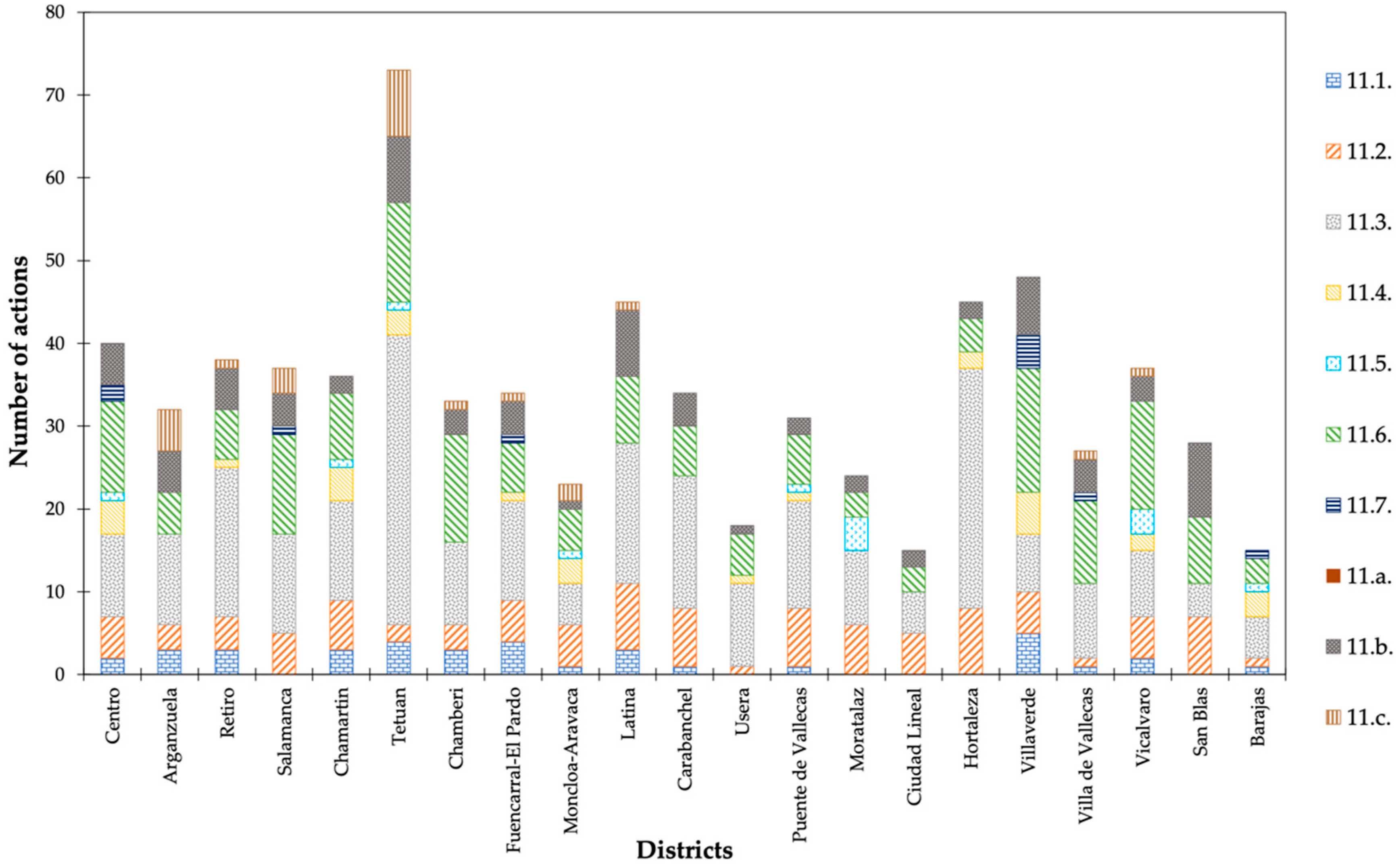 Ijerph 16 03685 g009 Ijerph 16 03685 g009