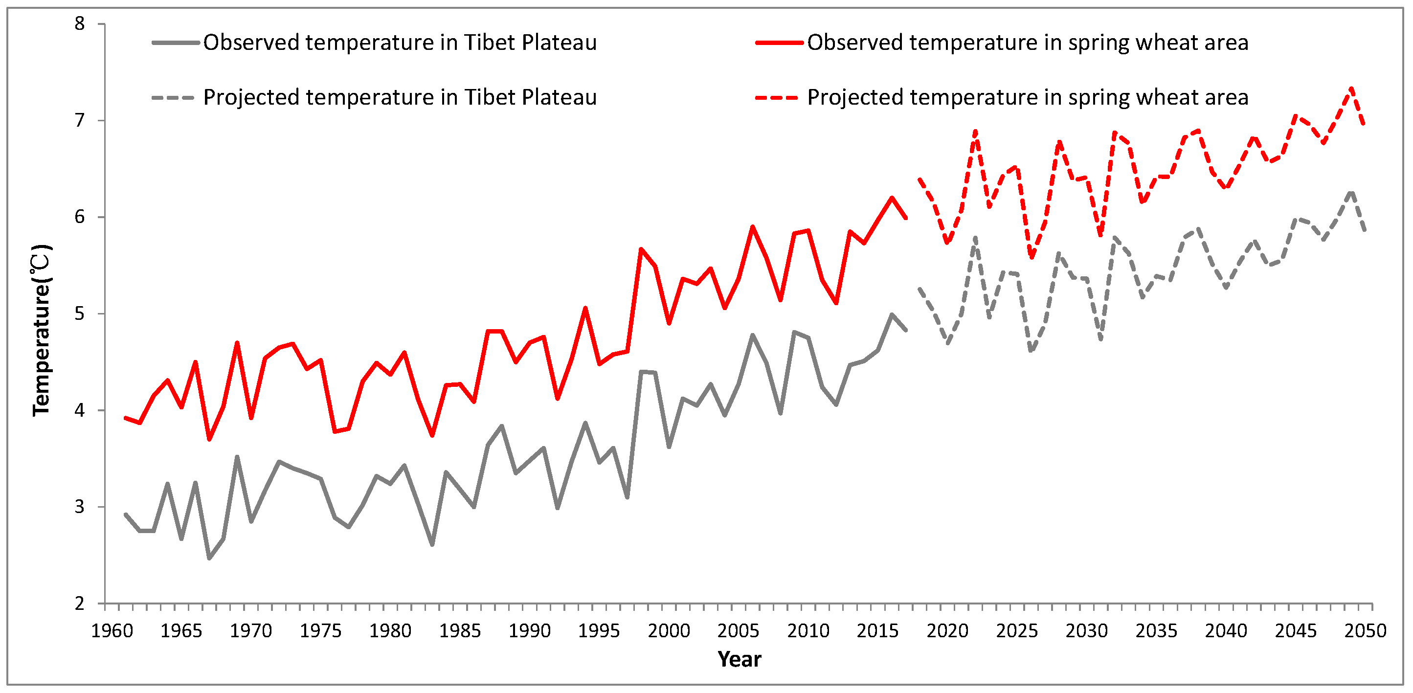 Ijerph 16 03686 g003a Ijerph 16 03686 g003a