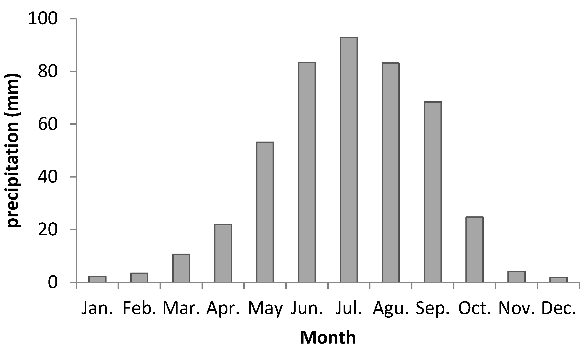 Ijerph 16 03686 g004 Ijerph 16 03686 g004