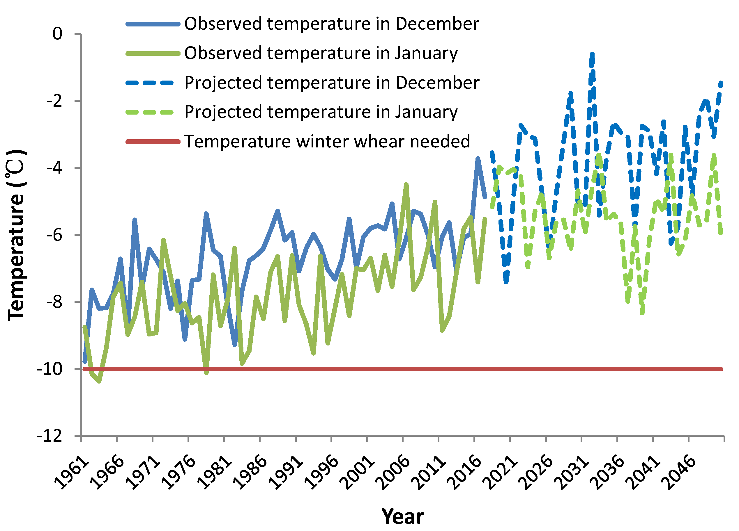 Ijerph 16 03686 g005 Ijerph 16 03686 g005