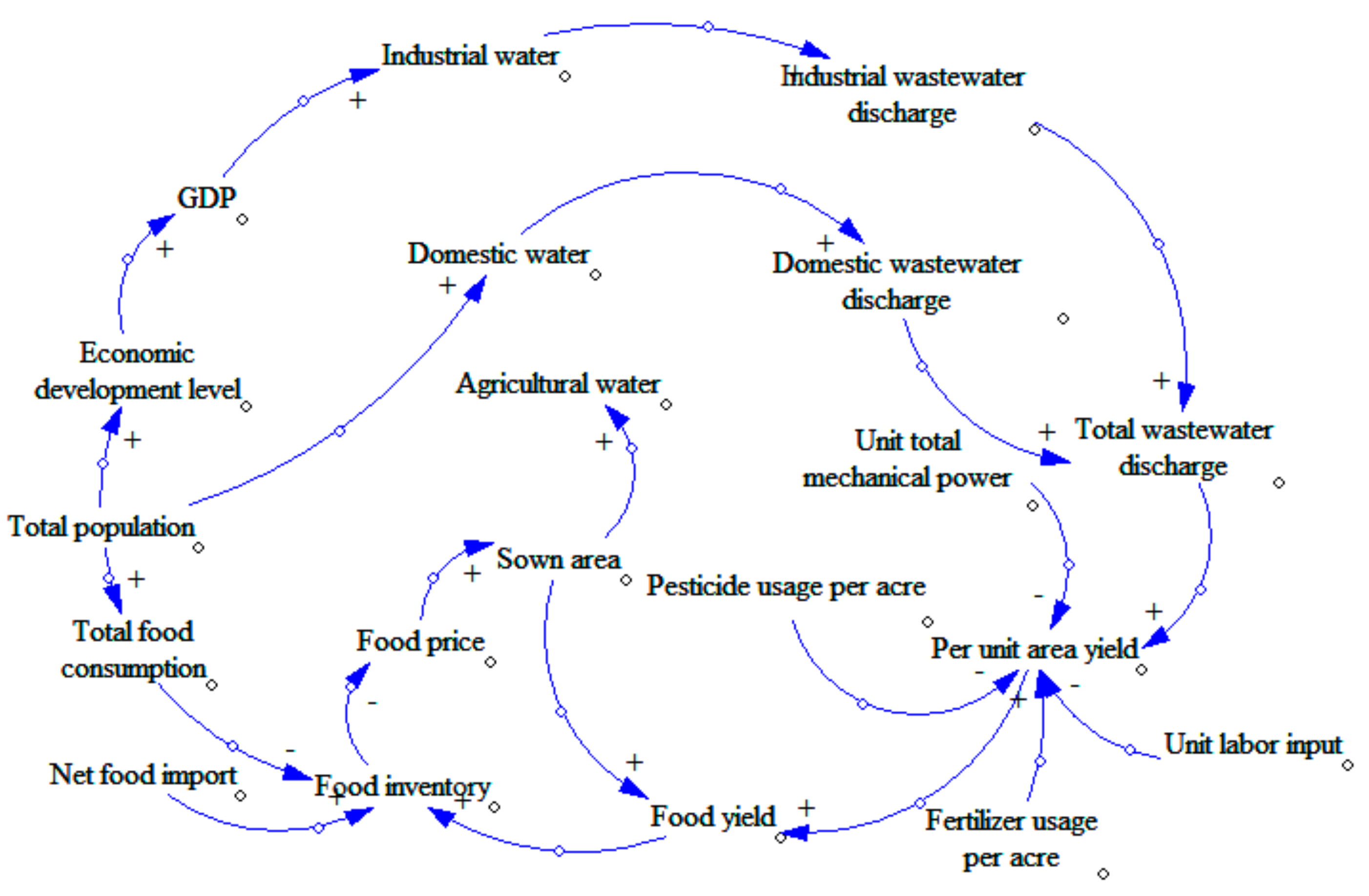 Ijerph 16 03688 g001