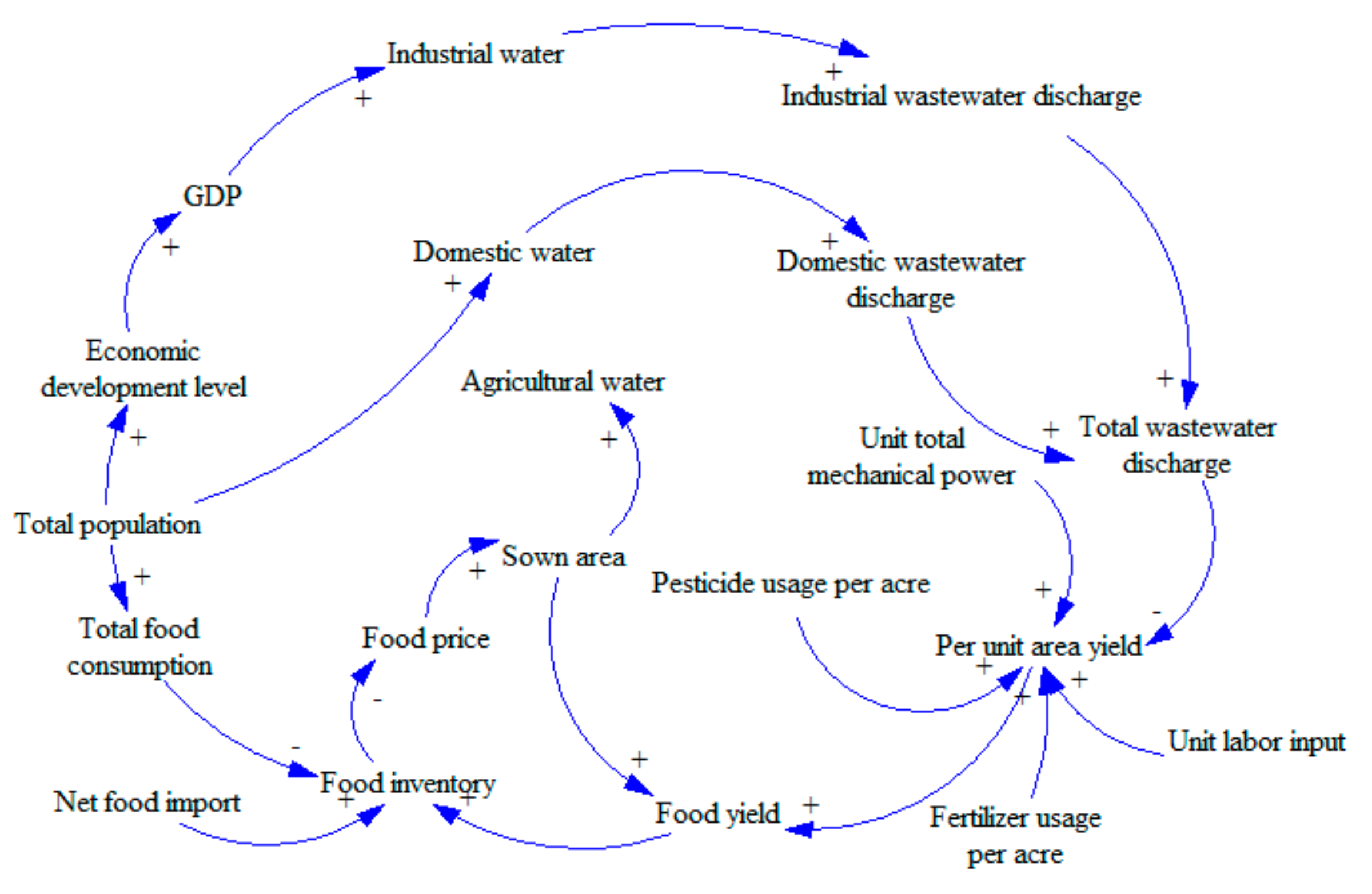 Ijerph 16 03688 g002