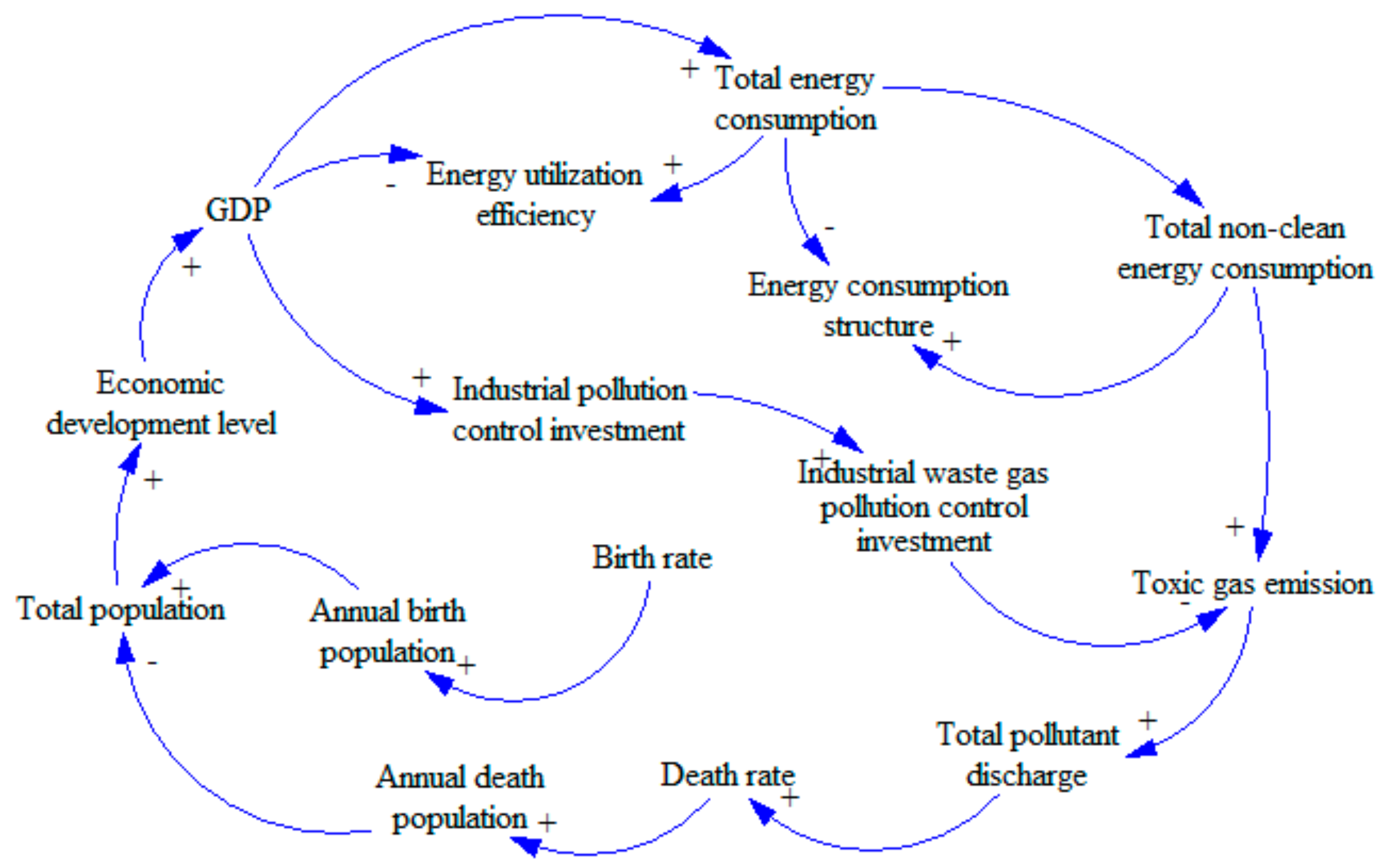 Ijerph 16 03688 g003