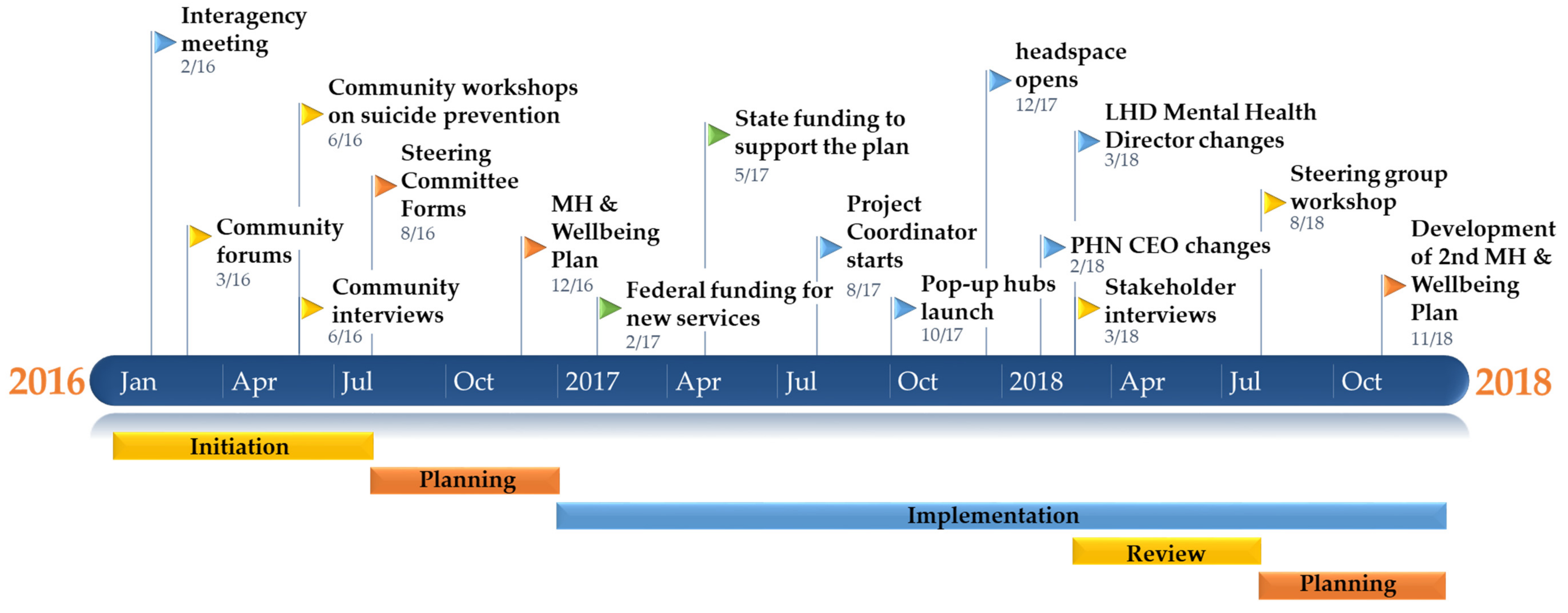 Ijerph 16 03691 g003 Ijerph 16 03691 g003