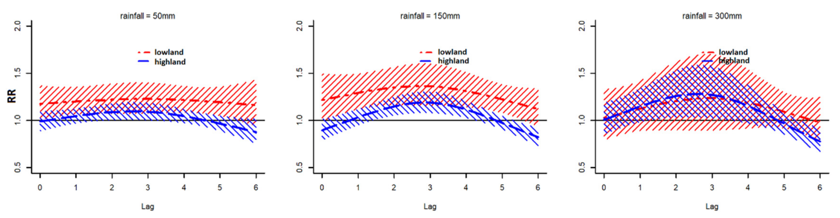 Ijerph 16 03693 g005 Ijerph 16 03693 g005