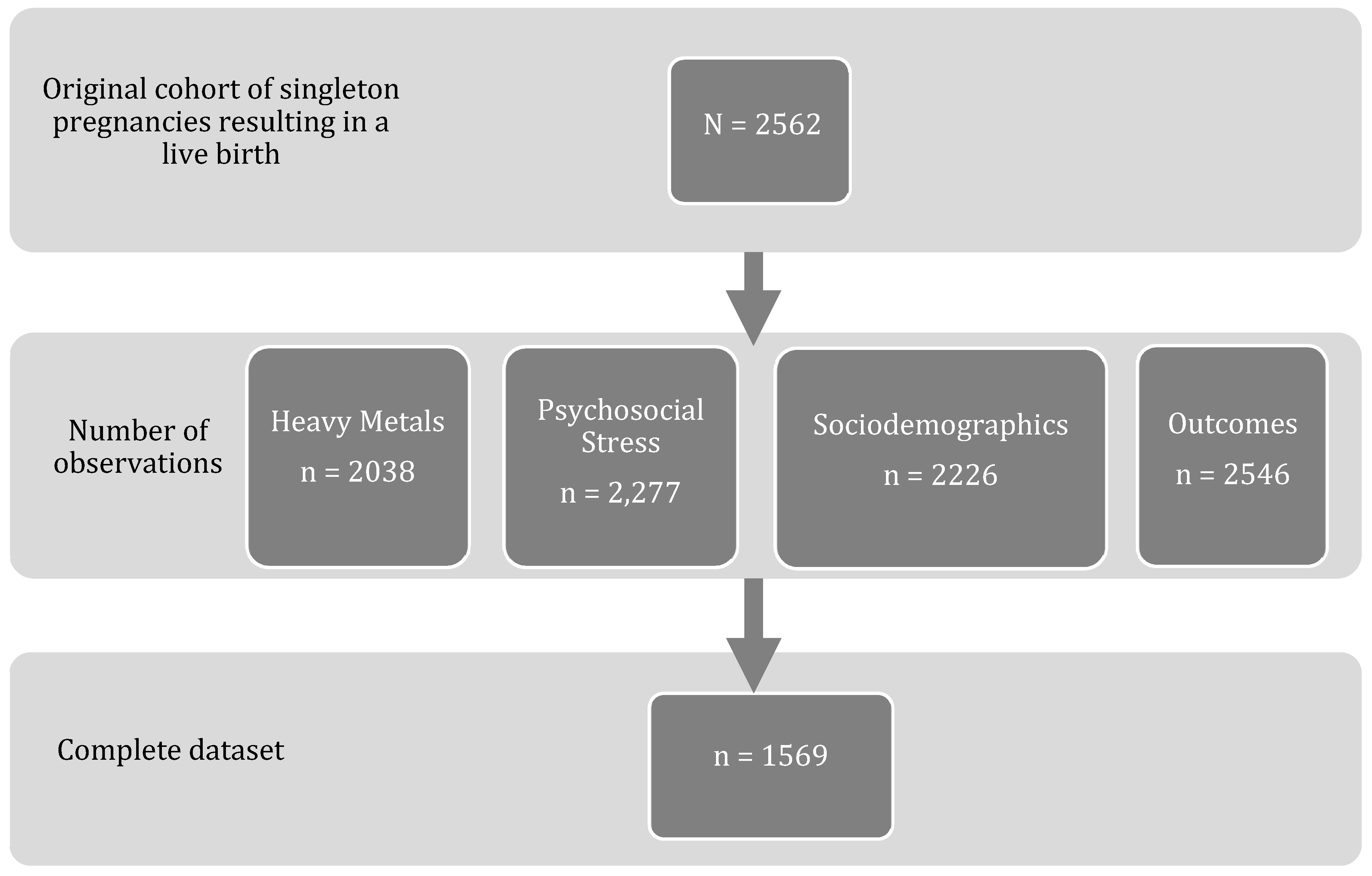 Ijerph 16 03700 g002