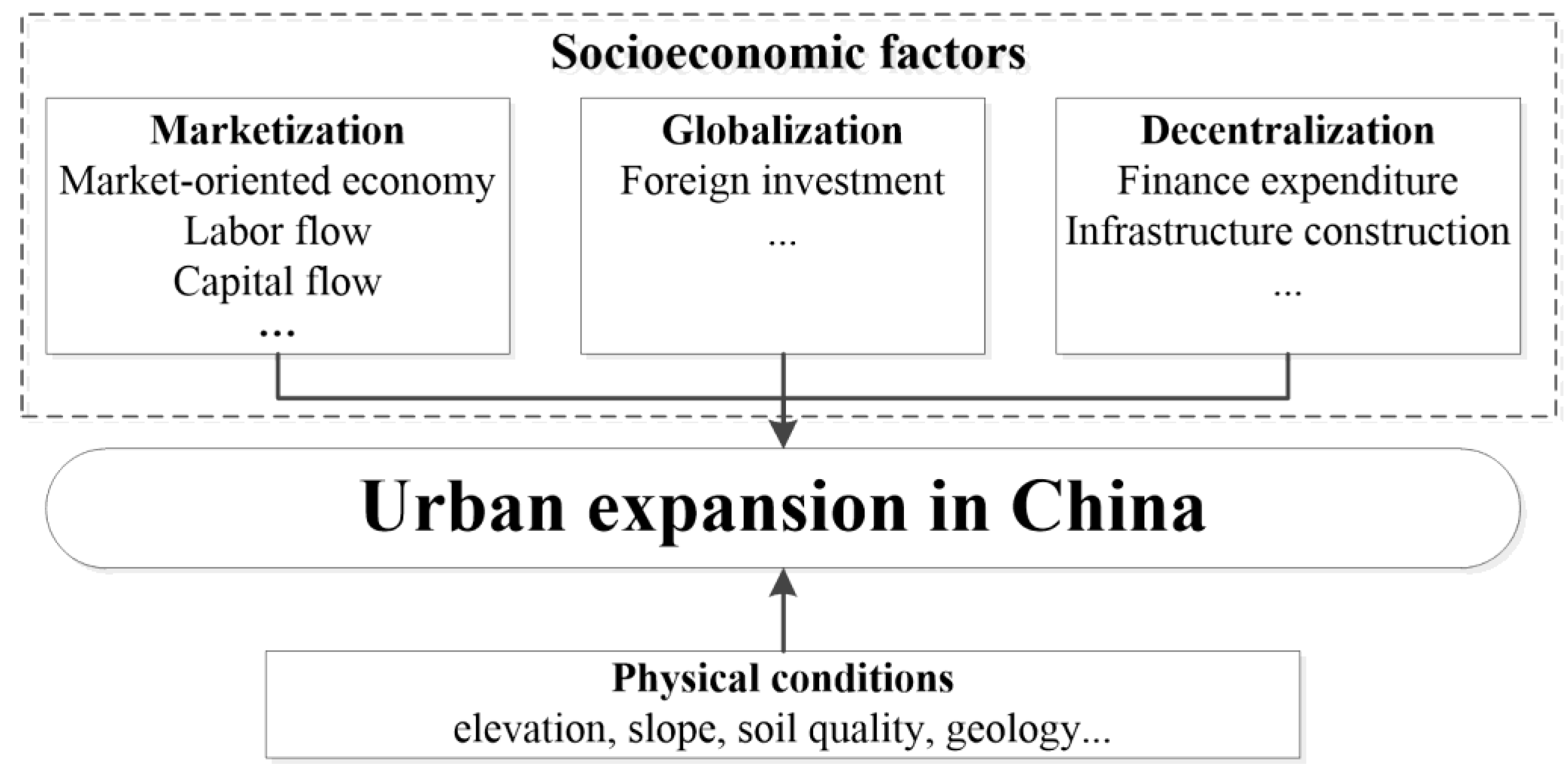 Ijerph 16 03706 g001