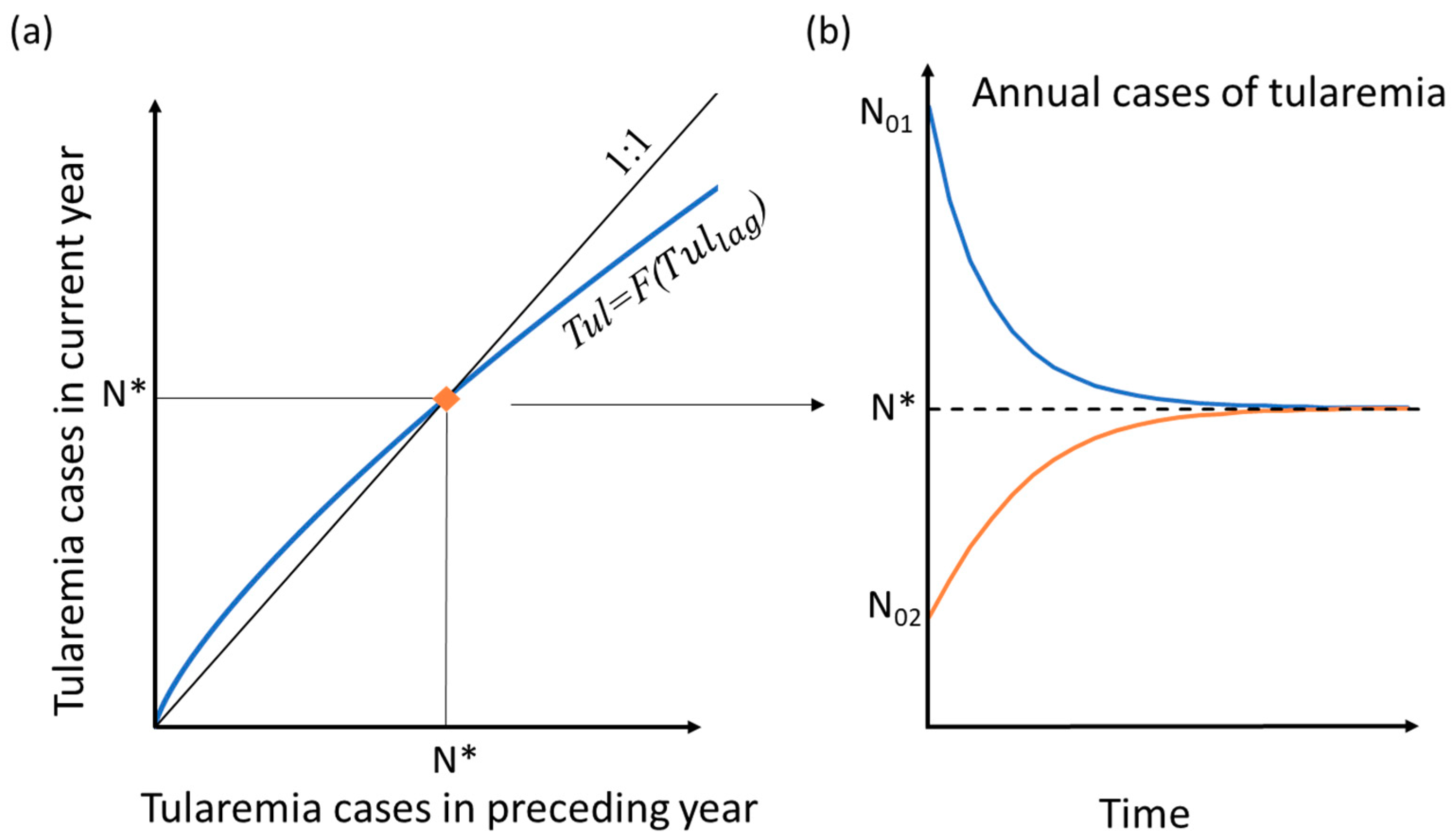Ijerph 16 03717 g001
