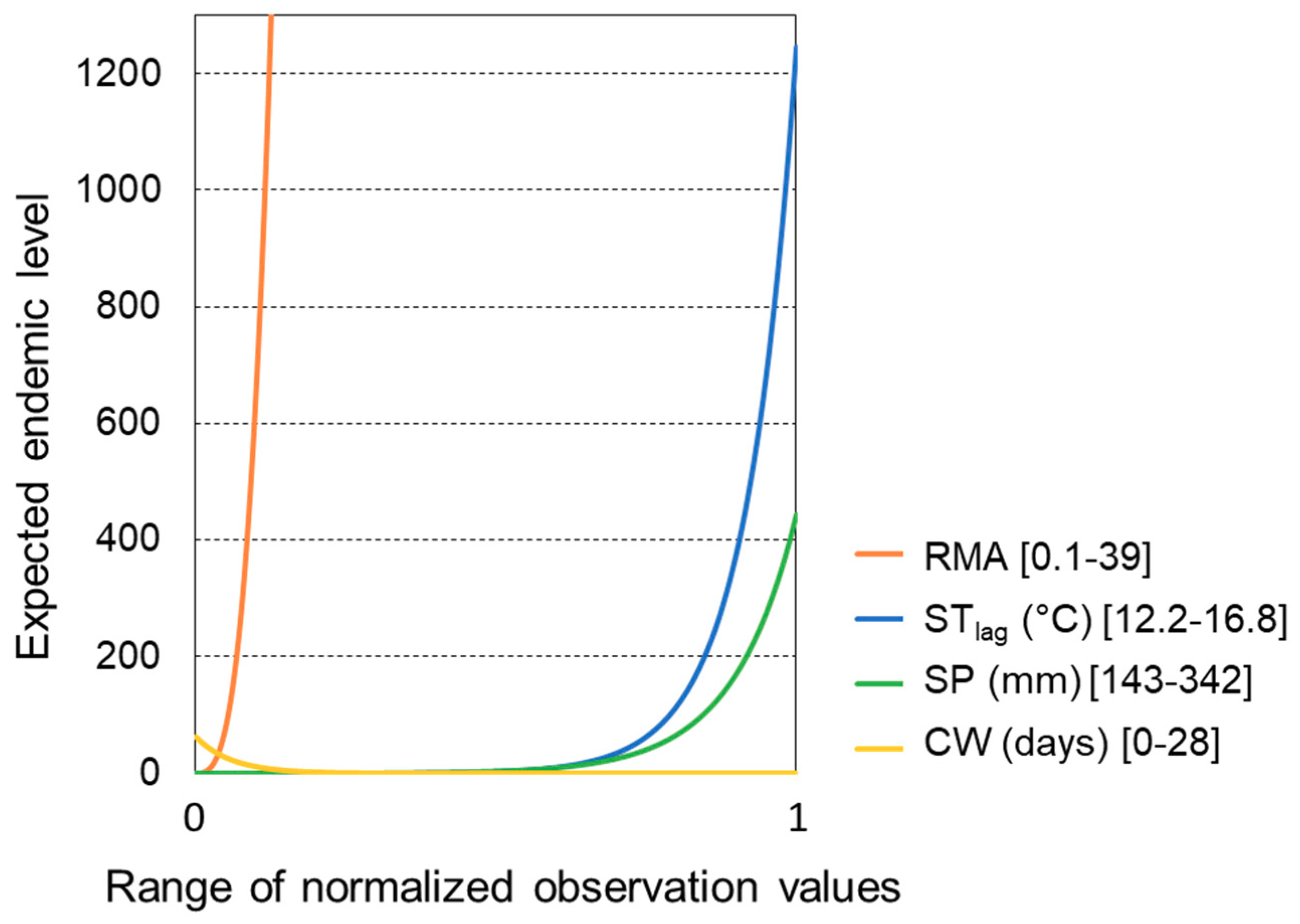 Ijerph 16 03717 g004