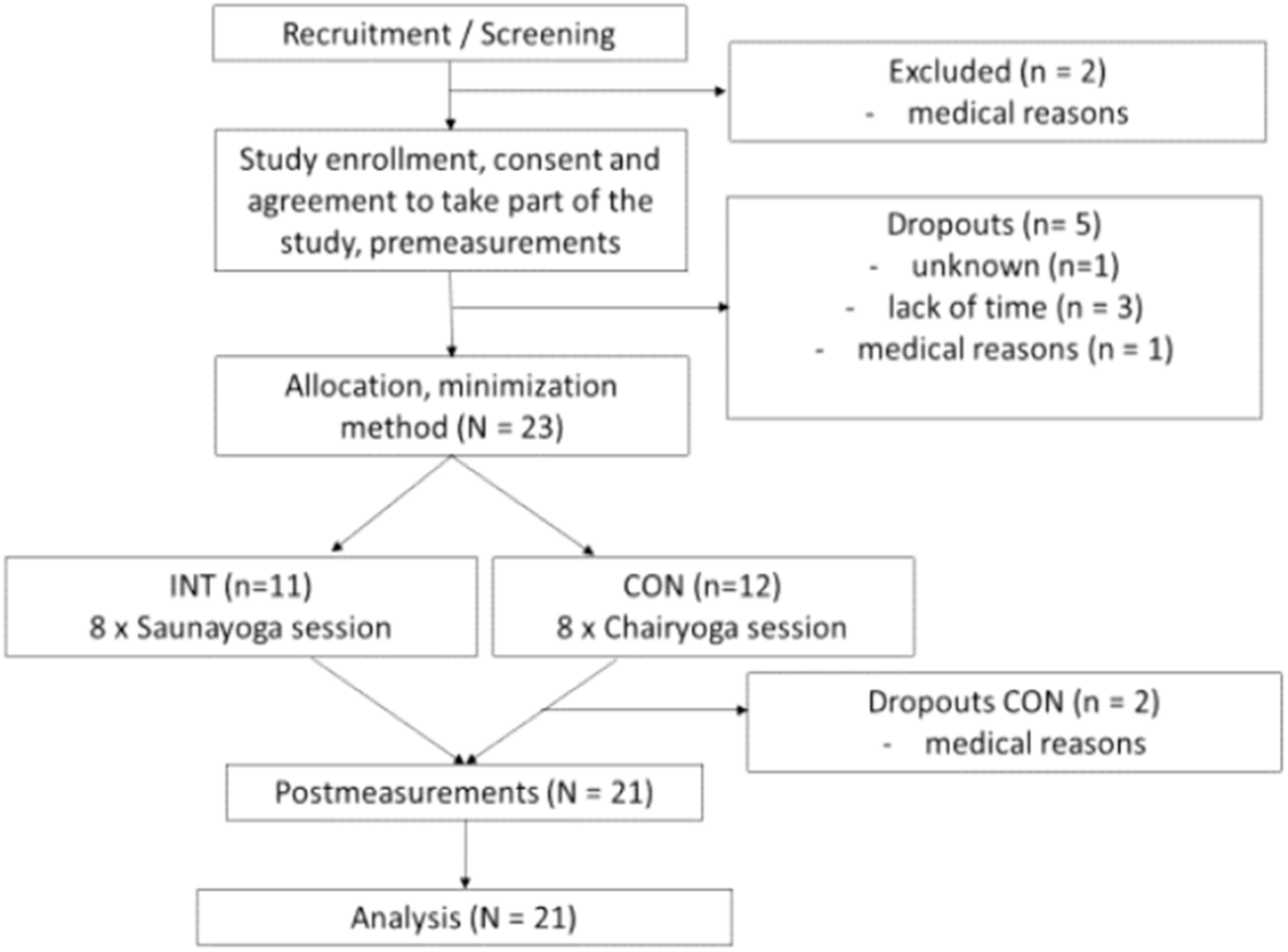 Ijerph 16 03721 g001