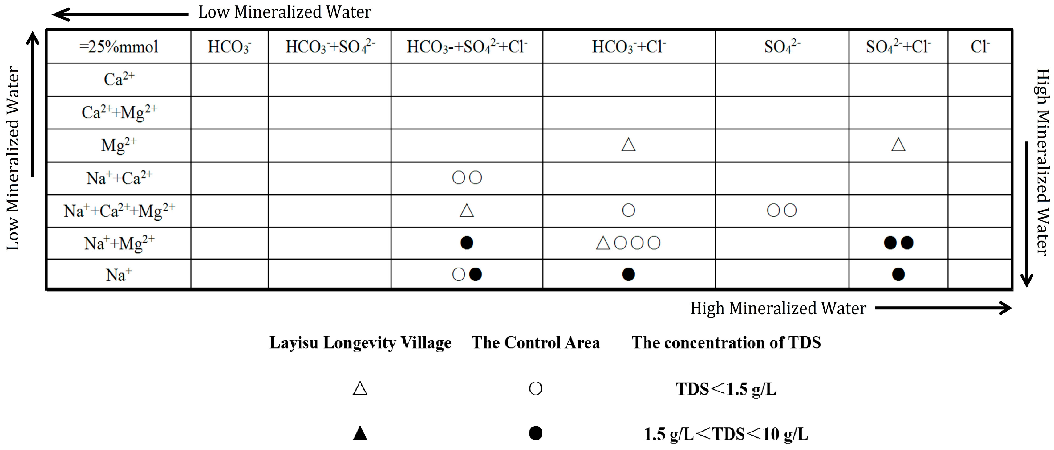 Ijerph 16 03737 g002