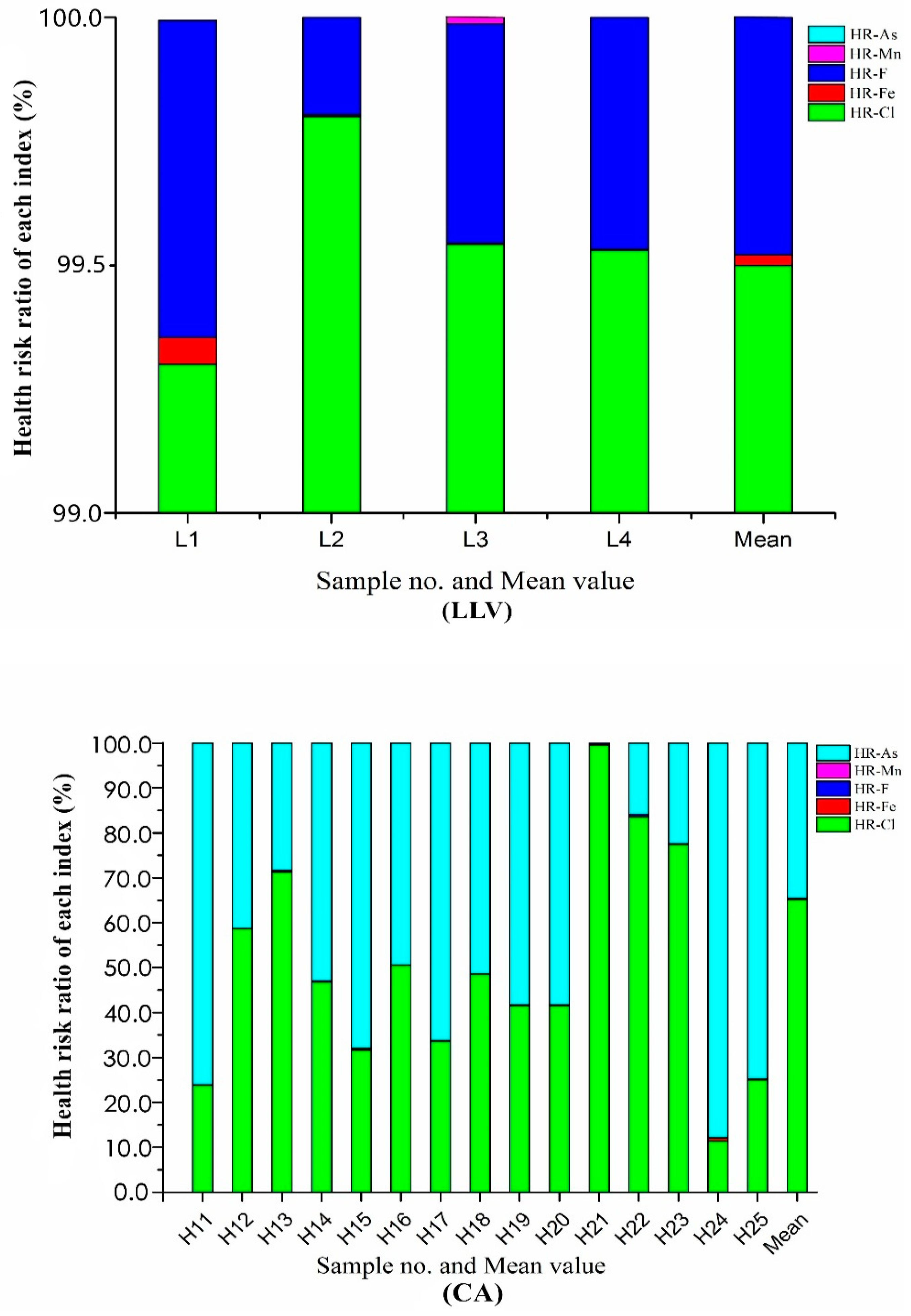 Ijerph 16 03737 g004