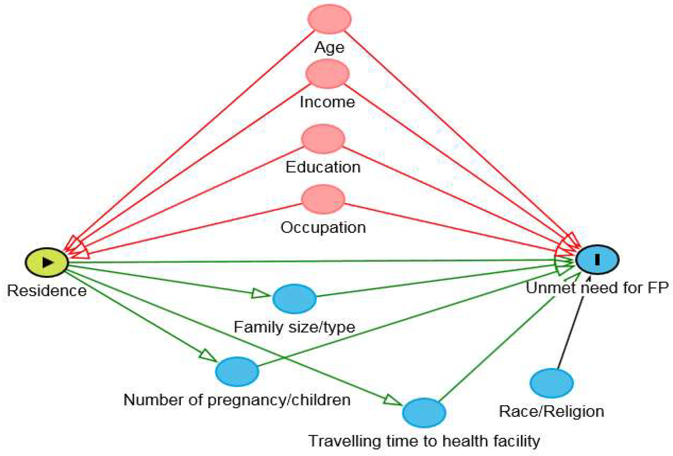 Ijerph 16 03742 g003 Ijerph 16 03742 g003