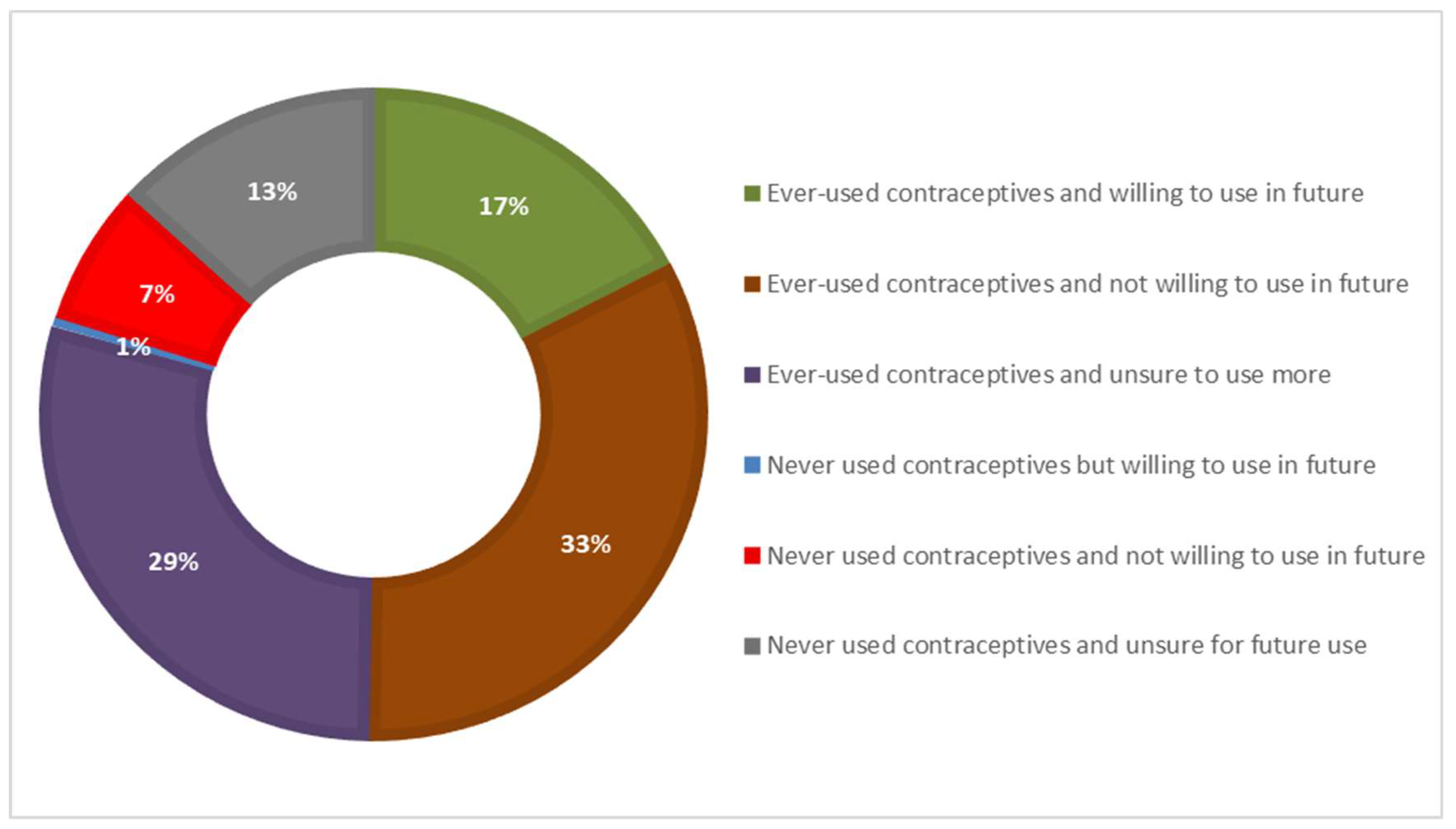 Ijerph 16 03742 g004 Ijerph 16 03742 g004