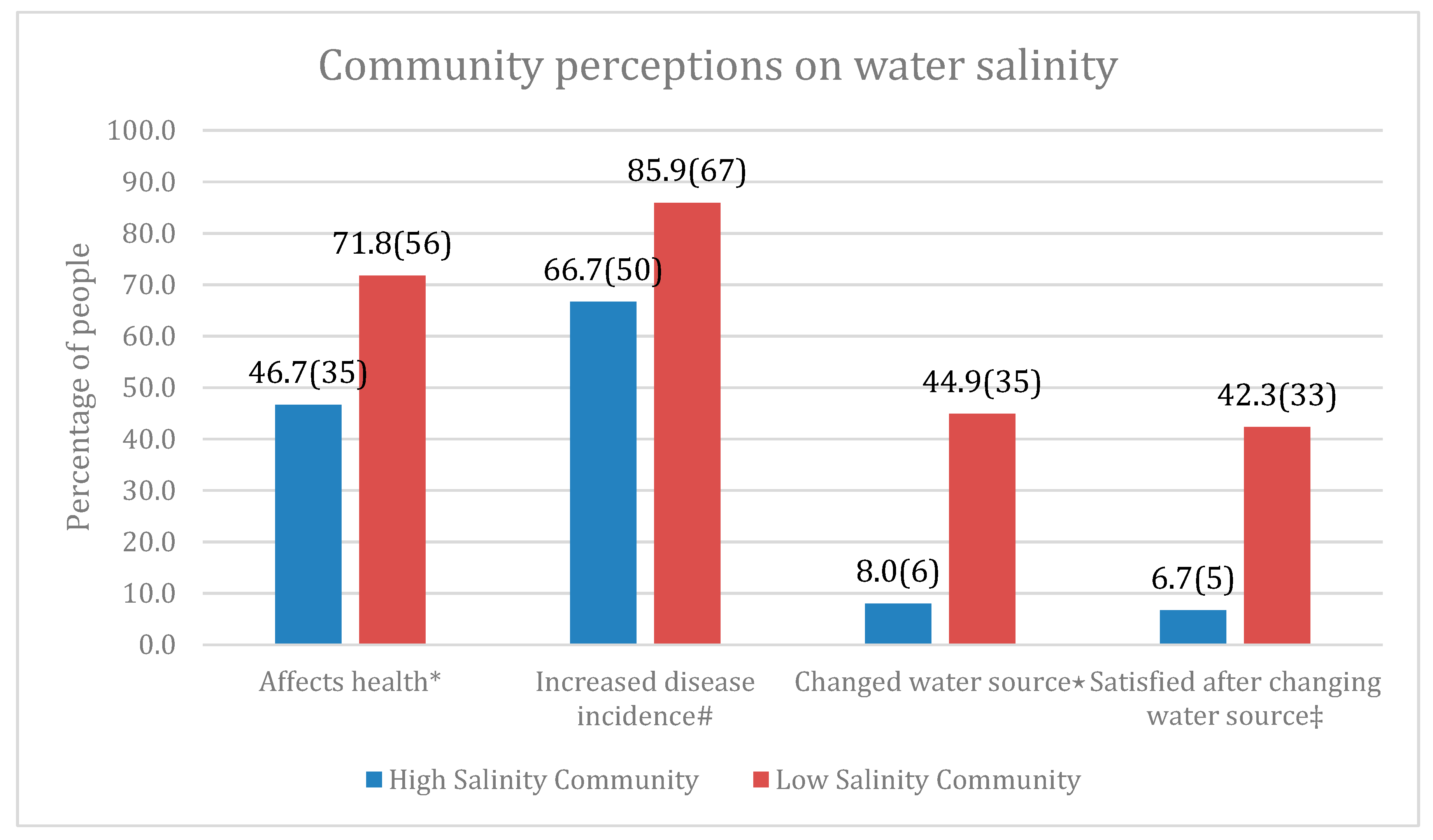 Ijerph 16 03746 g001